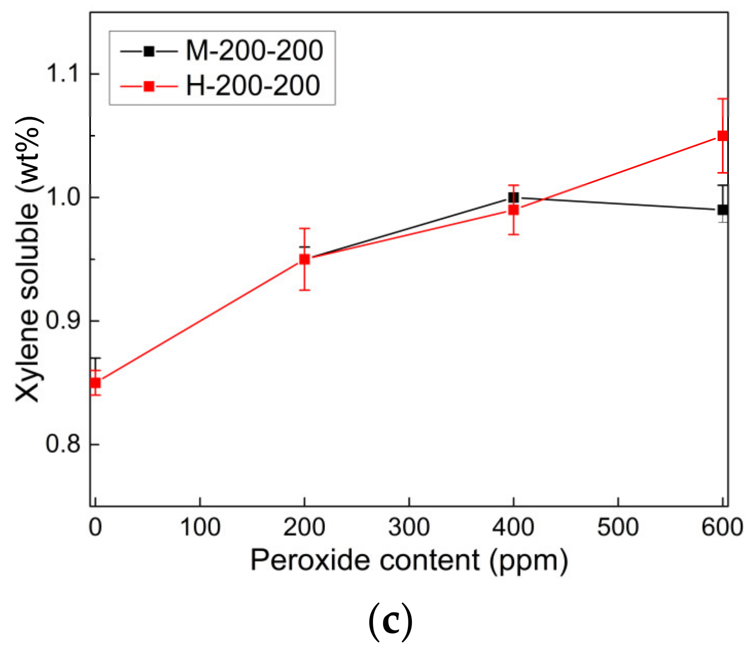 Polymers 14 03226 g003b