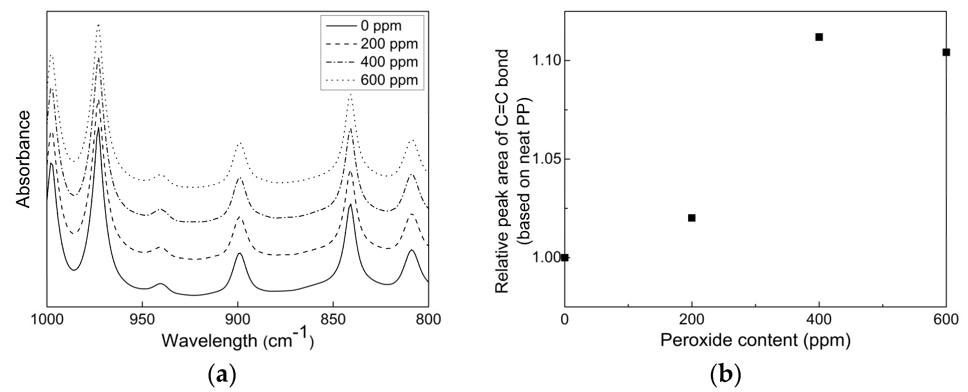 Polymers 14 03226 g004