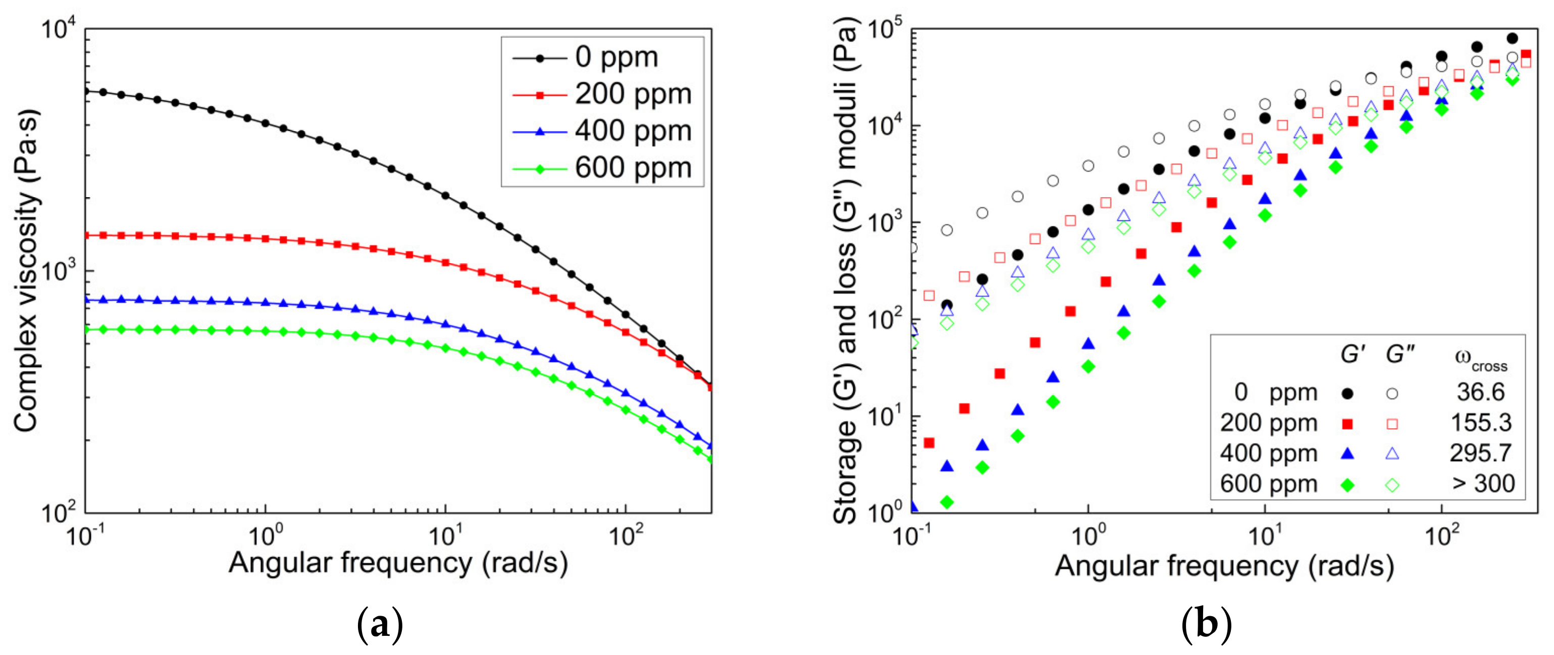 Polymers 14 03226 g005