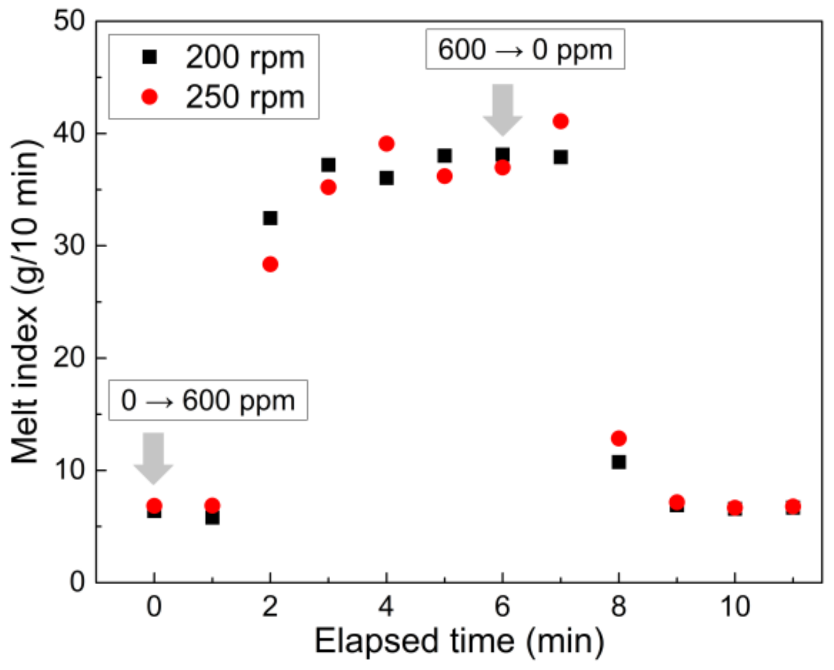 Polymers 14 03226 g006