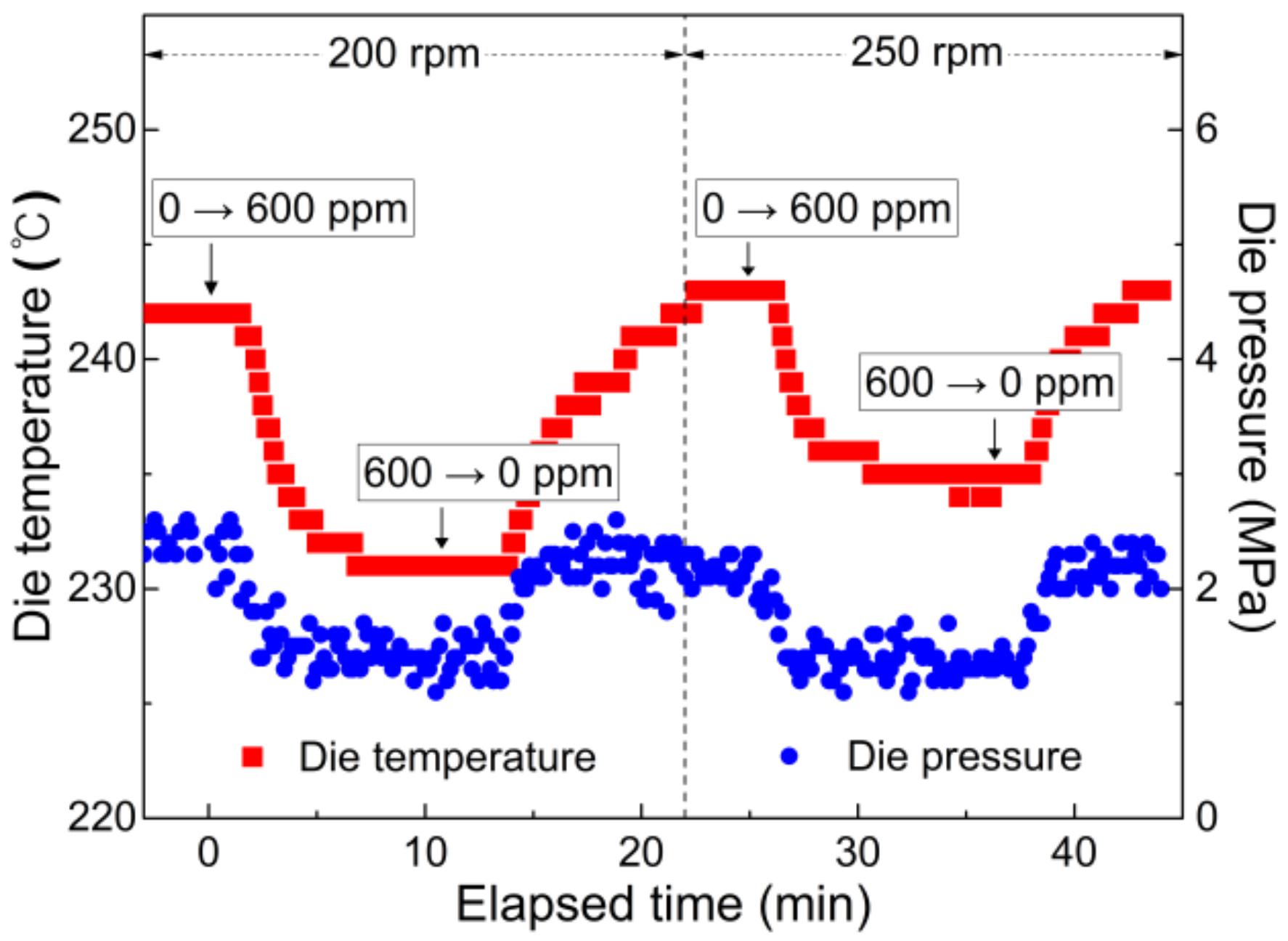 Polymers 14 03226 g007