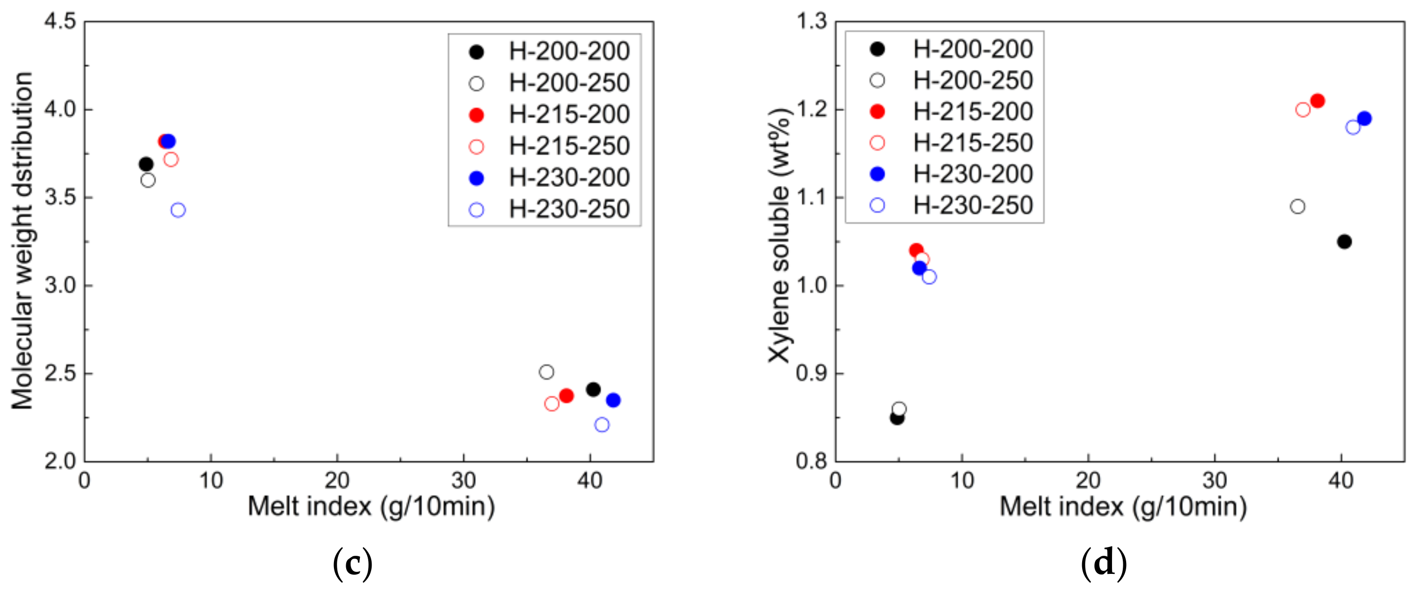 Polymers 14 03226 g008b