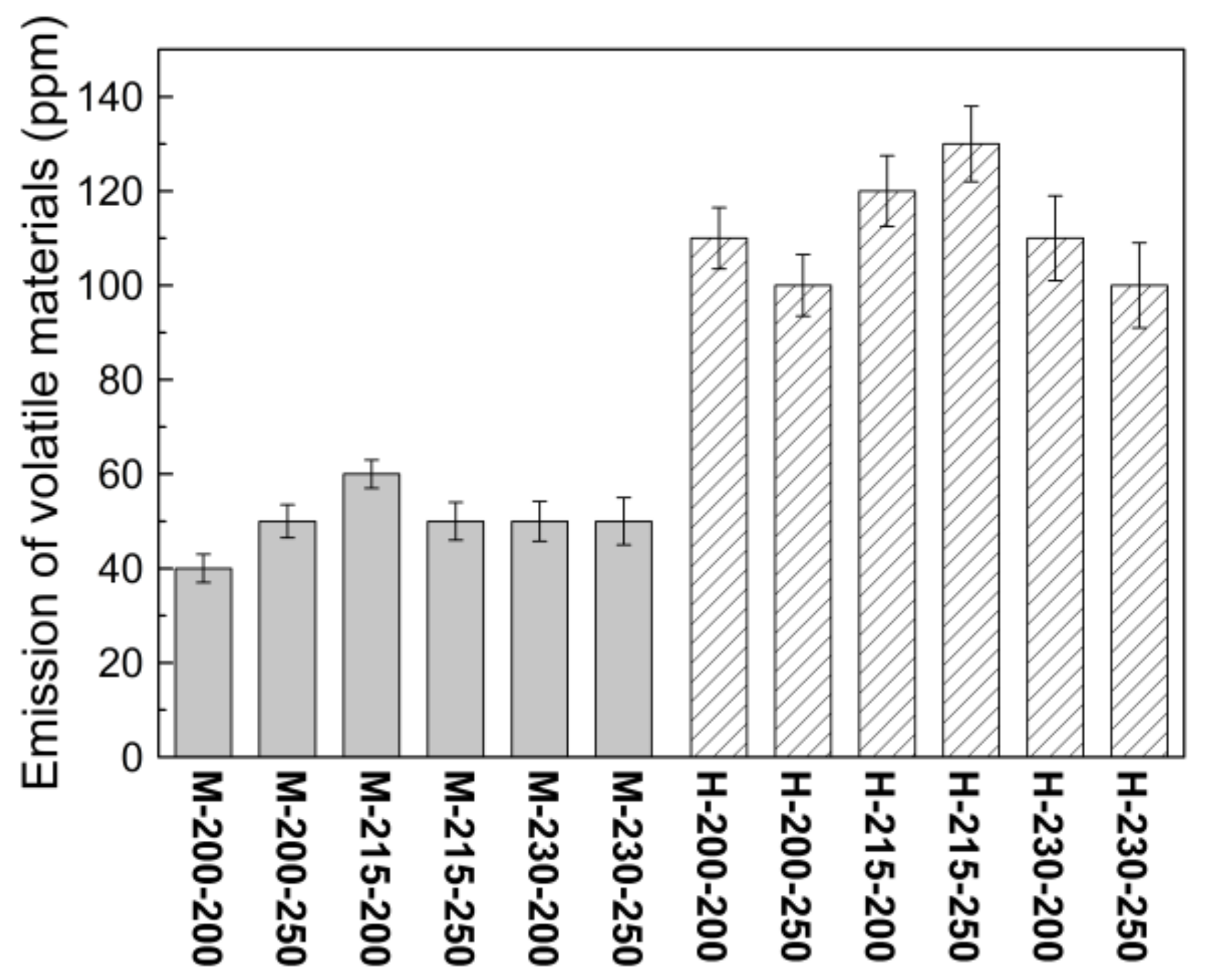 Polymers 14 03226 g009