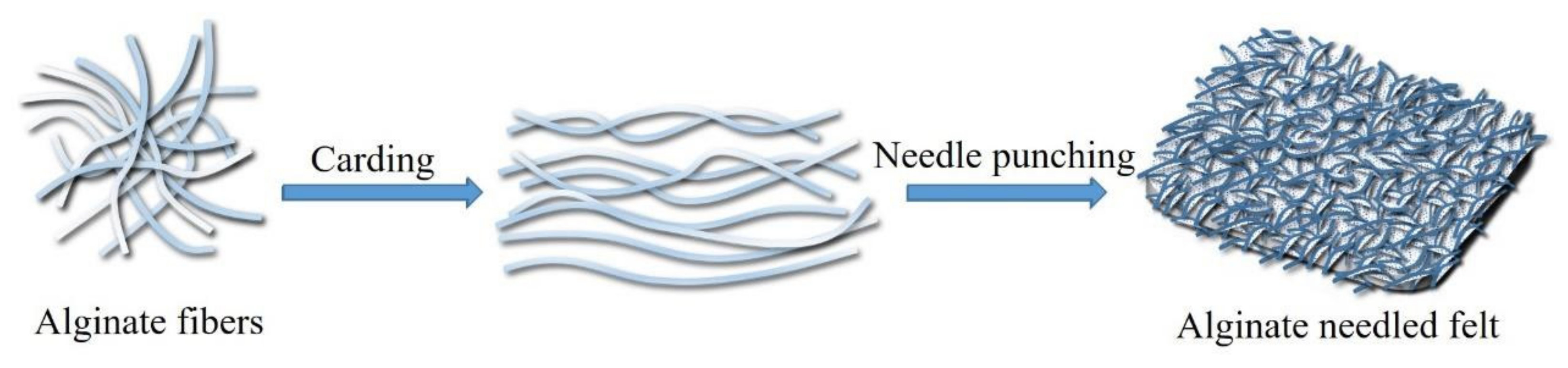 Polymers 14 03227 g004