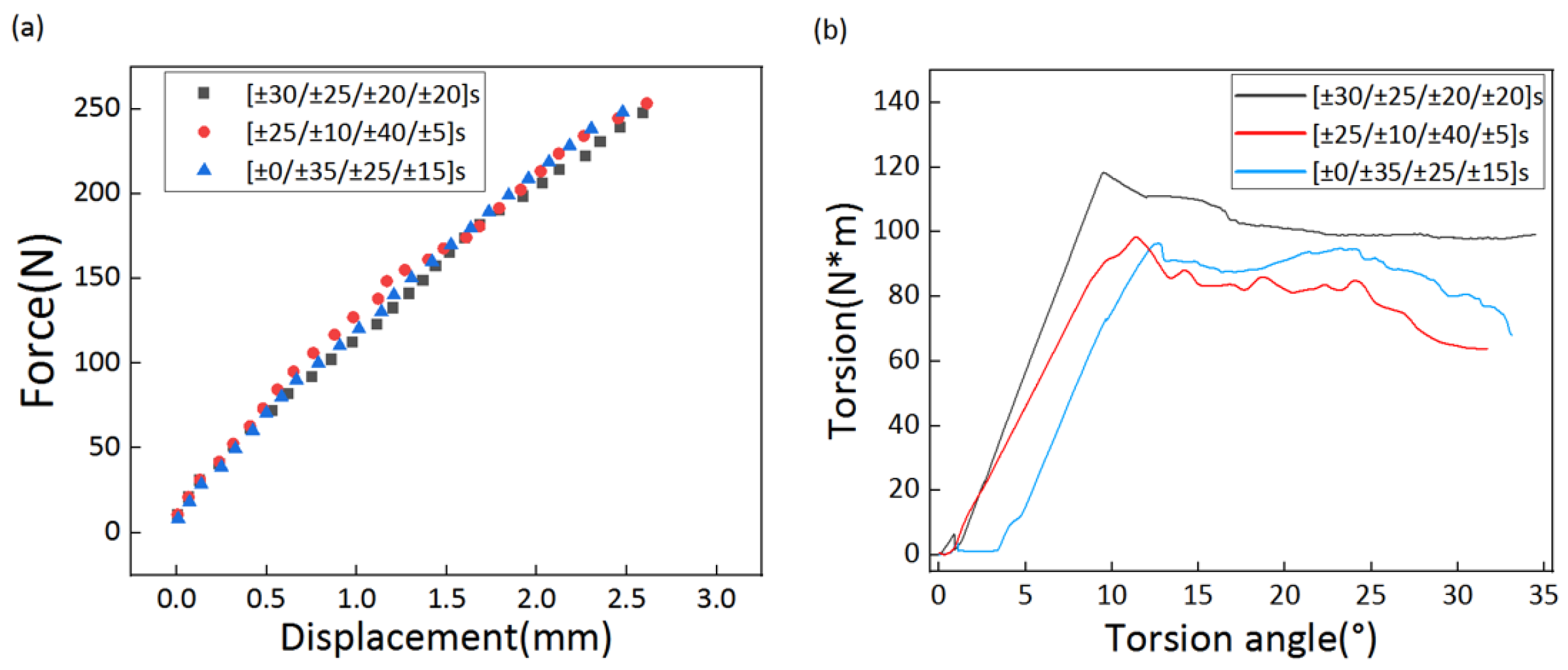 Polymers 14 03229 g005 550