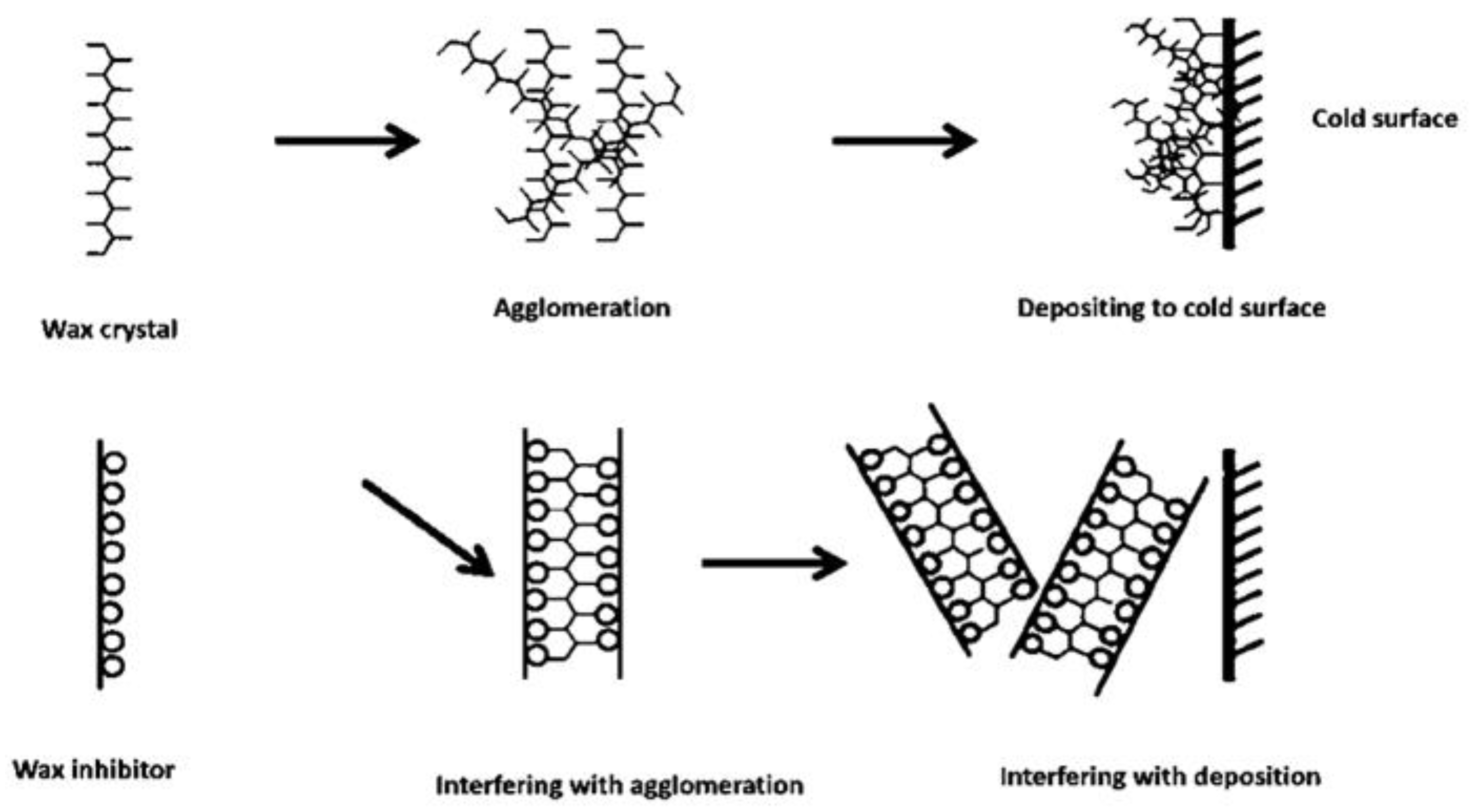 Polymers 14 03231 g002