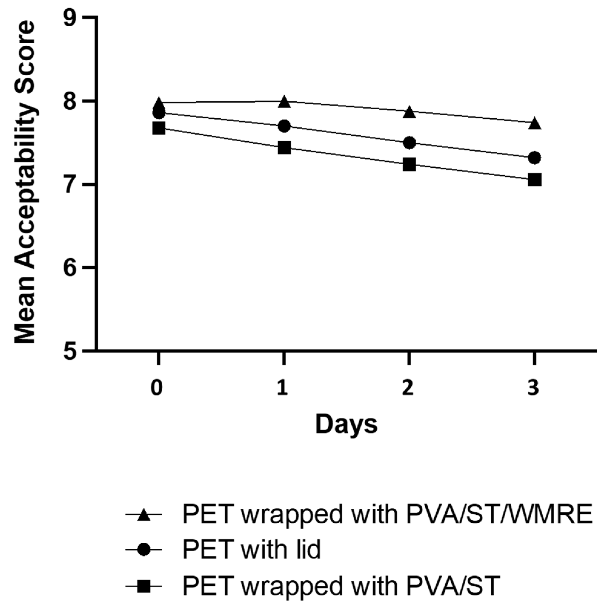 Polymers 14 03232 g007