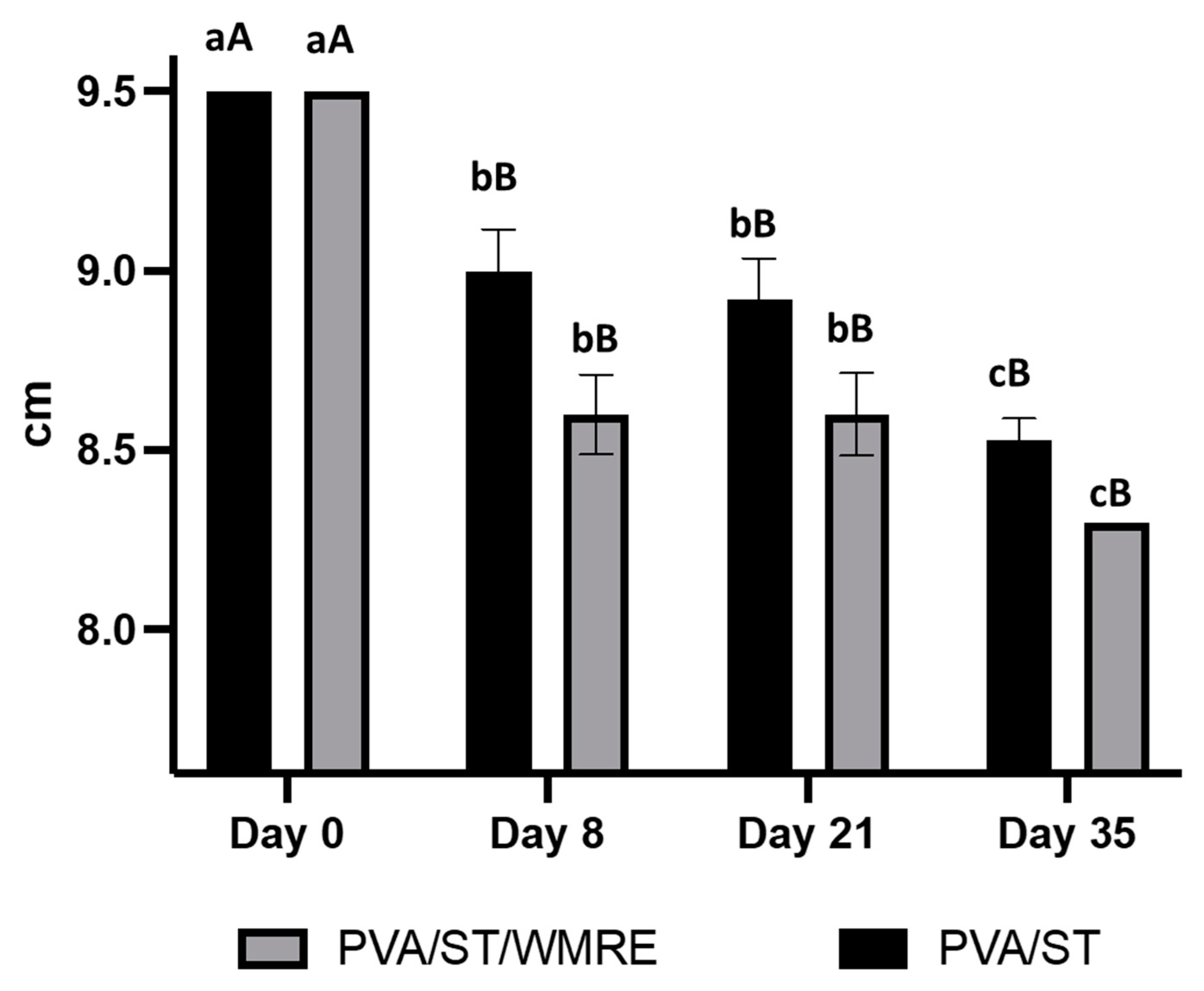 Polymers 14 03232 g008
