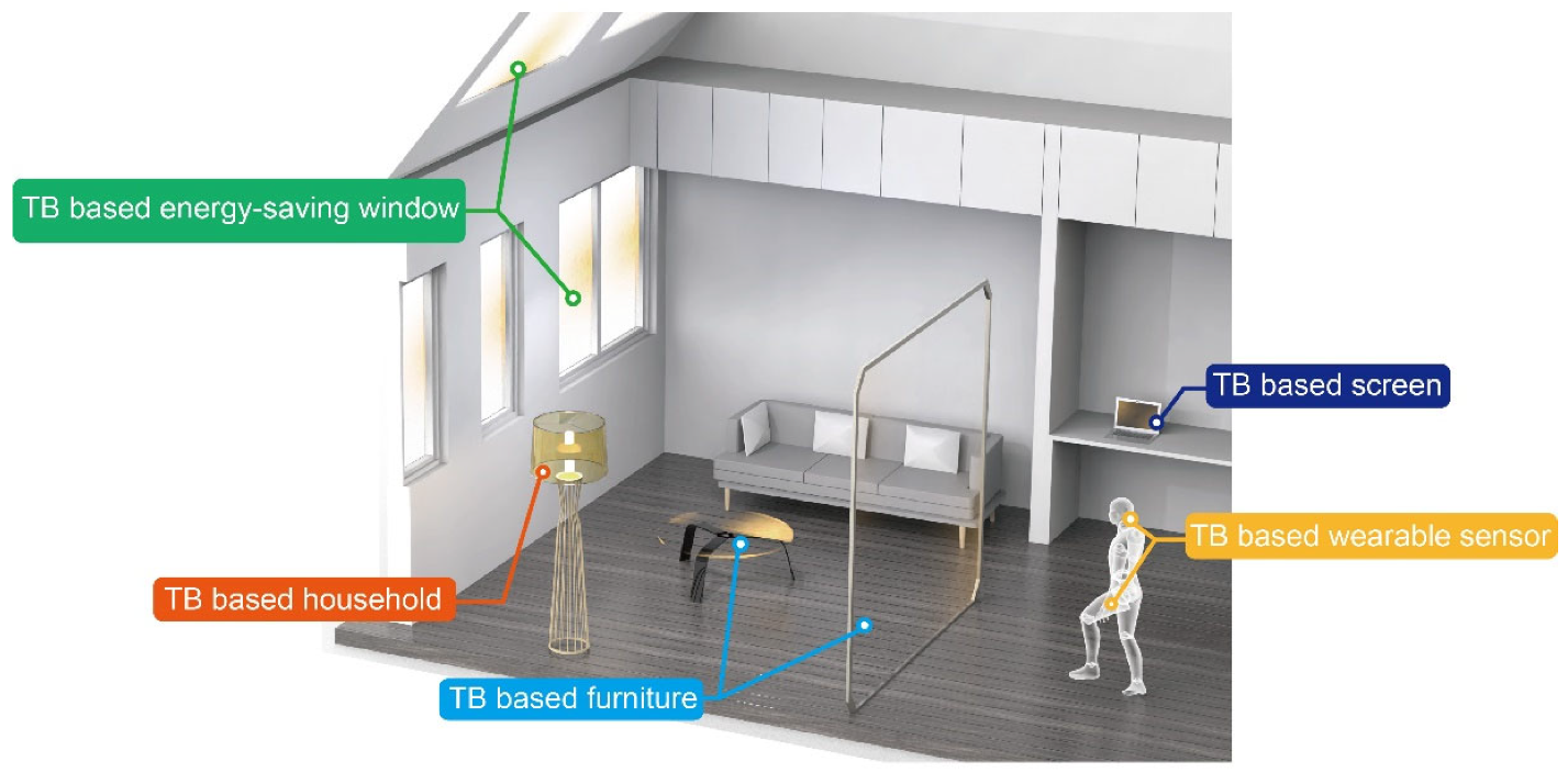 Polymers 14 03234 g009 Polymers 14 03234 g009