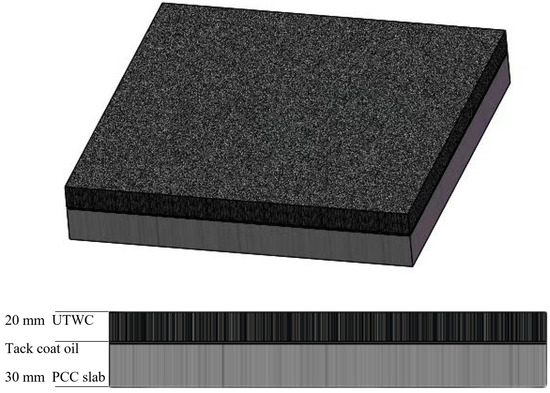 Performance Evaluation of Ultra-Thin Wearing Course with