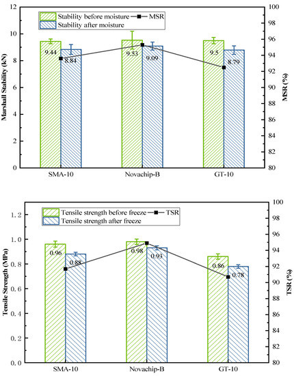 Performance Evaluation of Ultra-Thin Wearing Course with Performance Evaluation of Ultra-Thin Wearing Course with