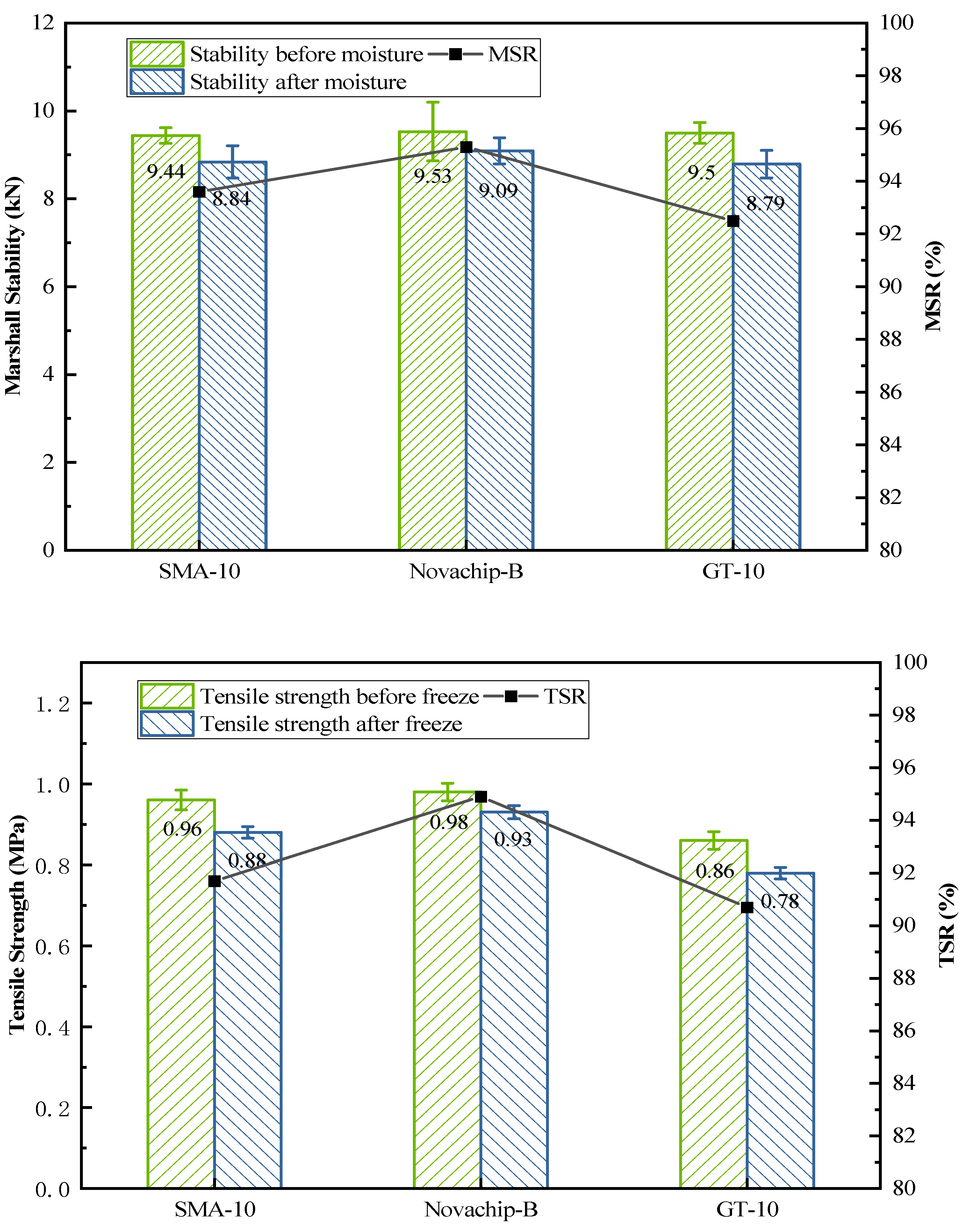 Polymers 14 03235 g007 550