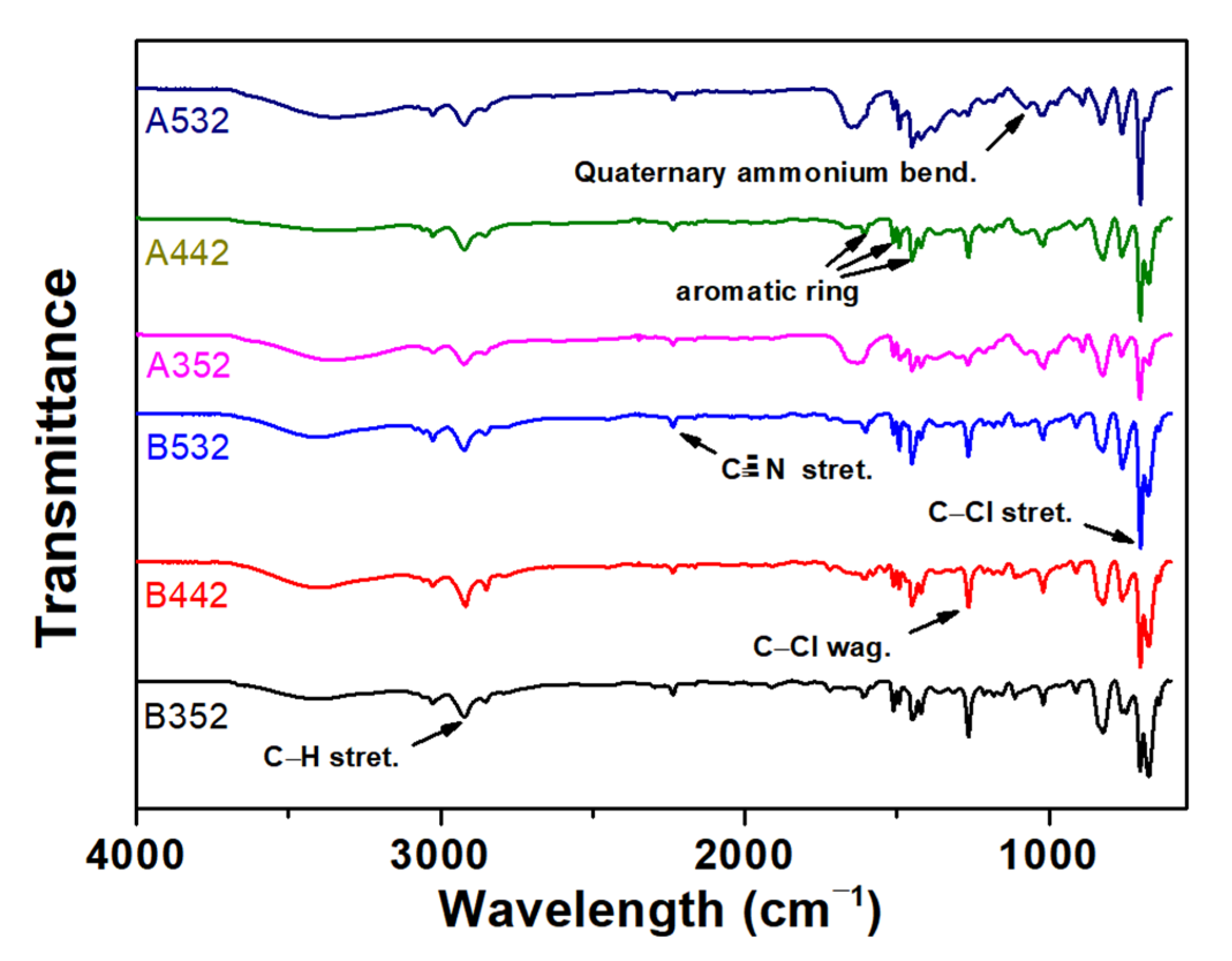 Polymers 14 03236 g001 550