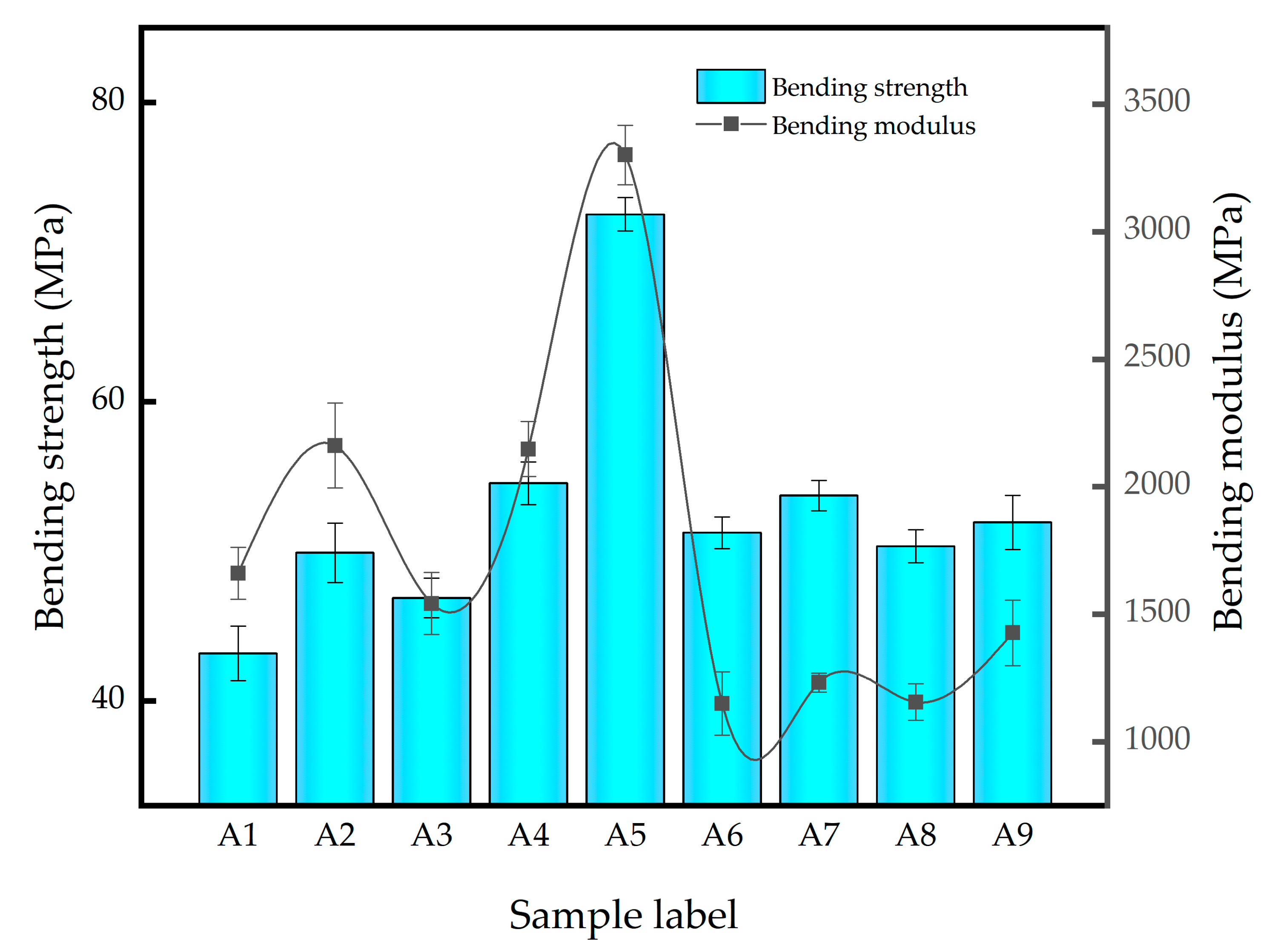 Polymers 14 03237 g002 550