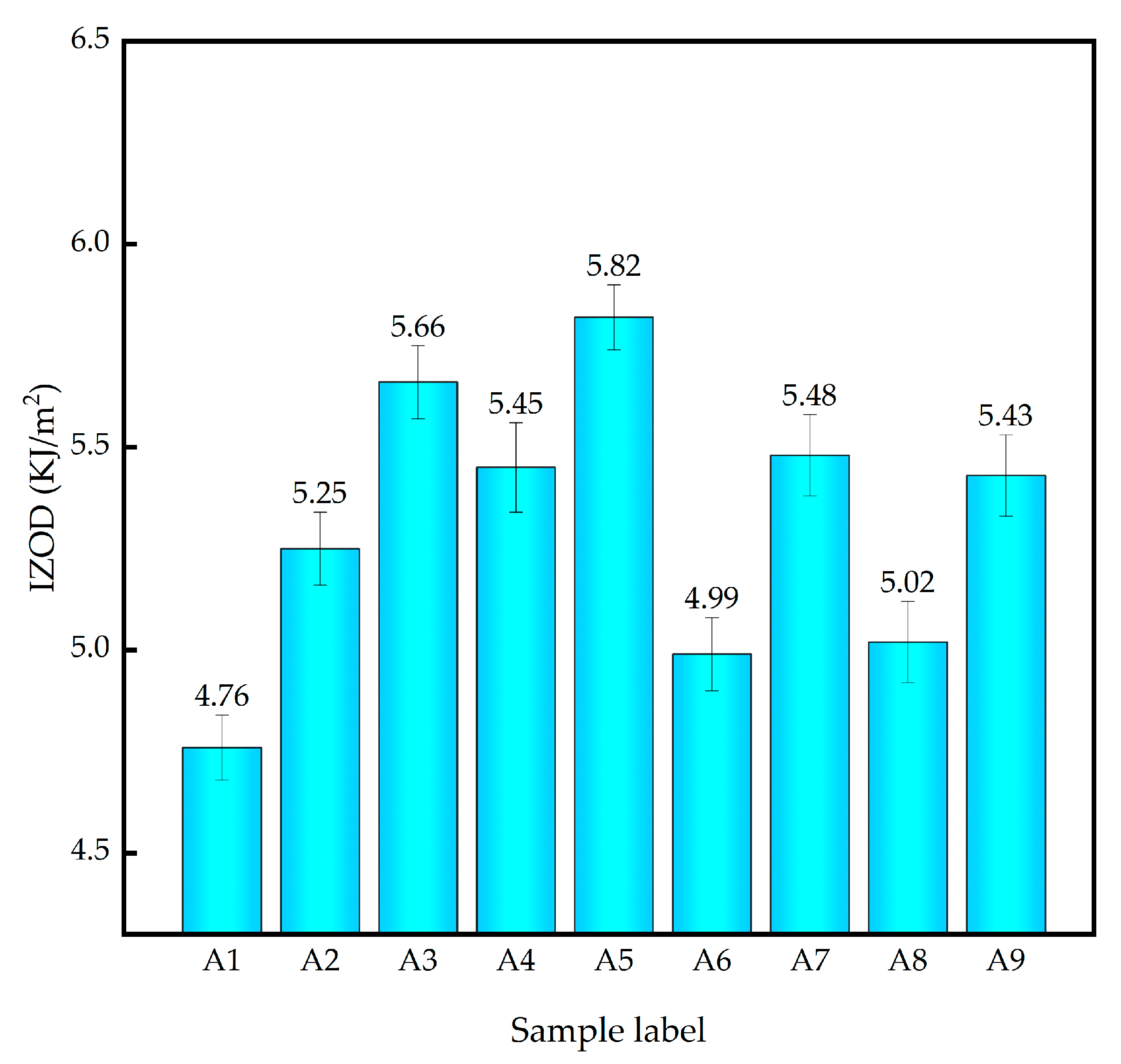Polymers 14 03237 g003 550