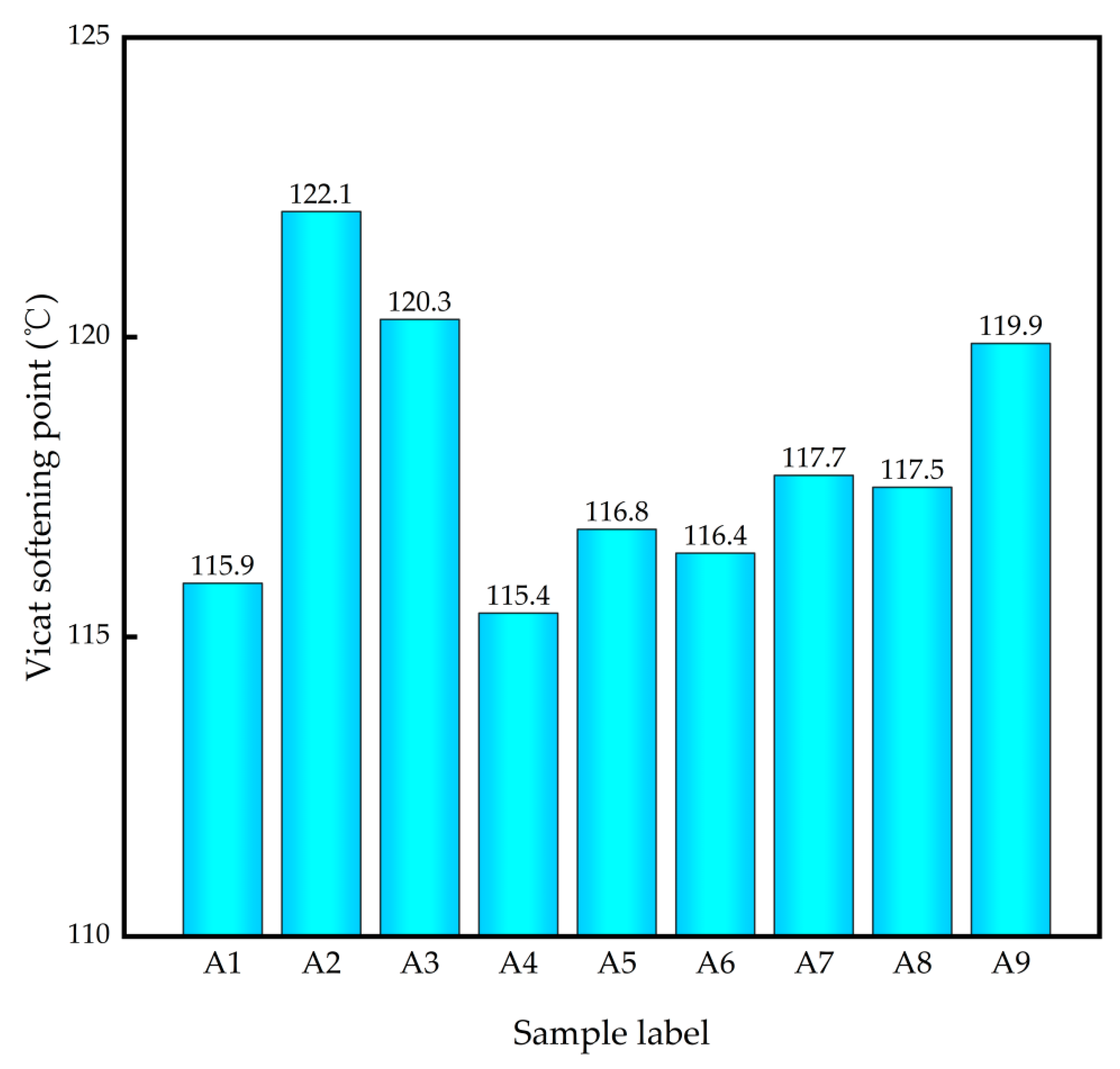 Polymers 14 03237 g005 550