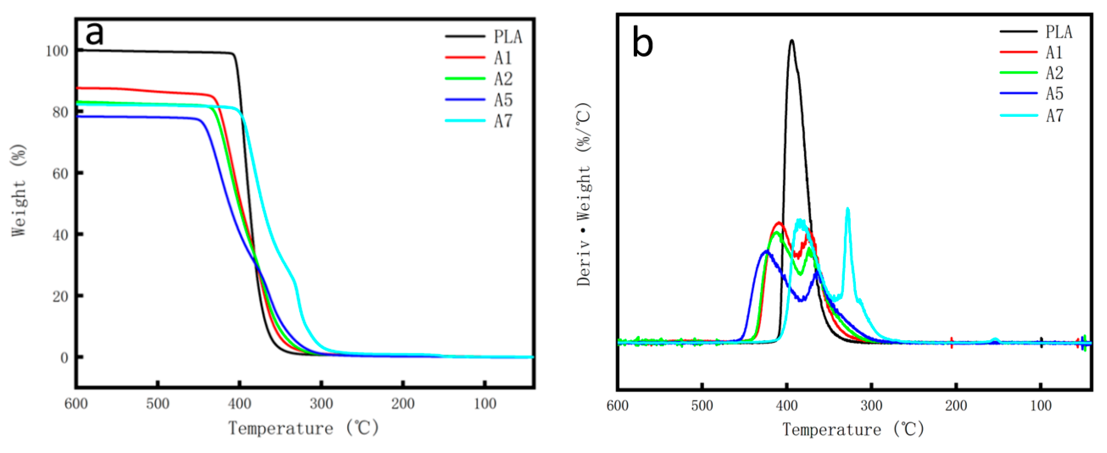 Polymers 14 03237 g006 550