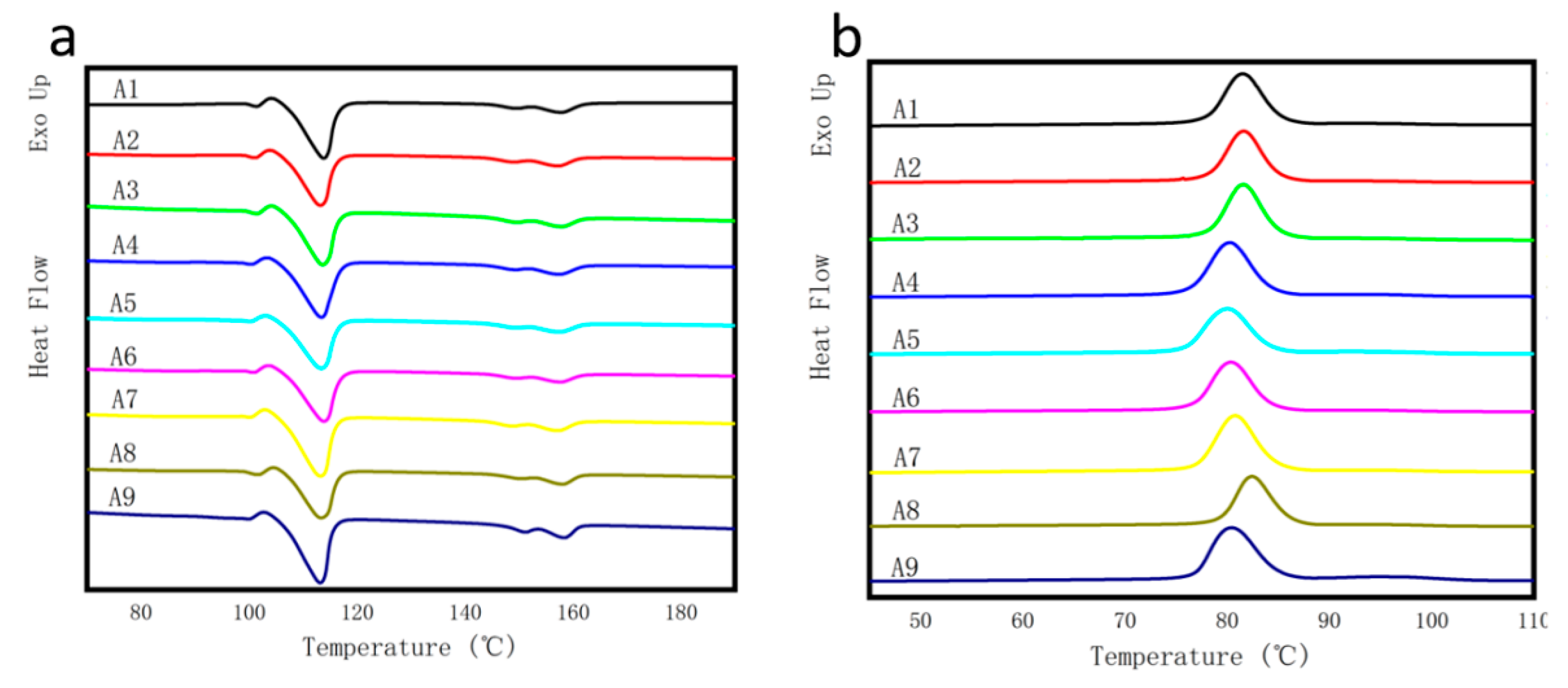 Polymers 14 03237 g007 550