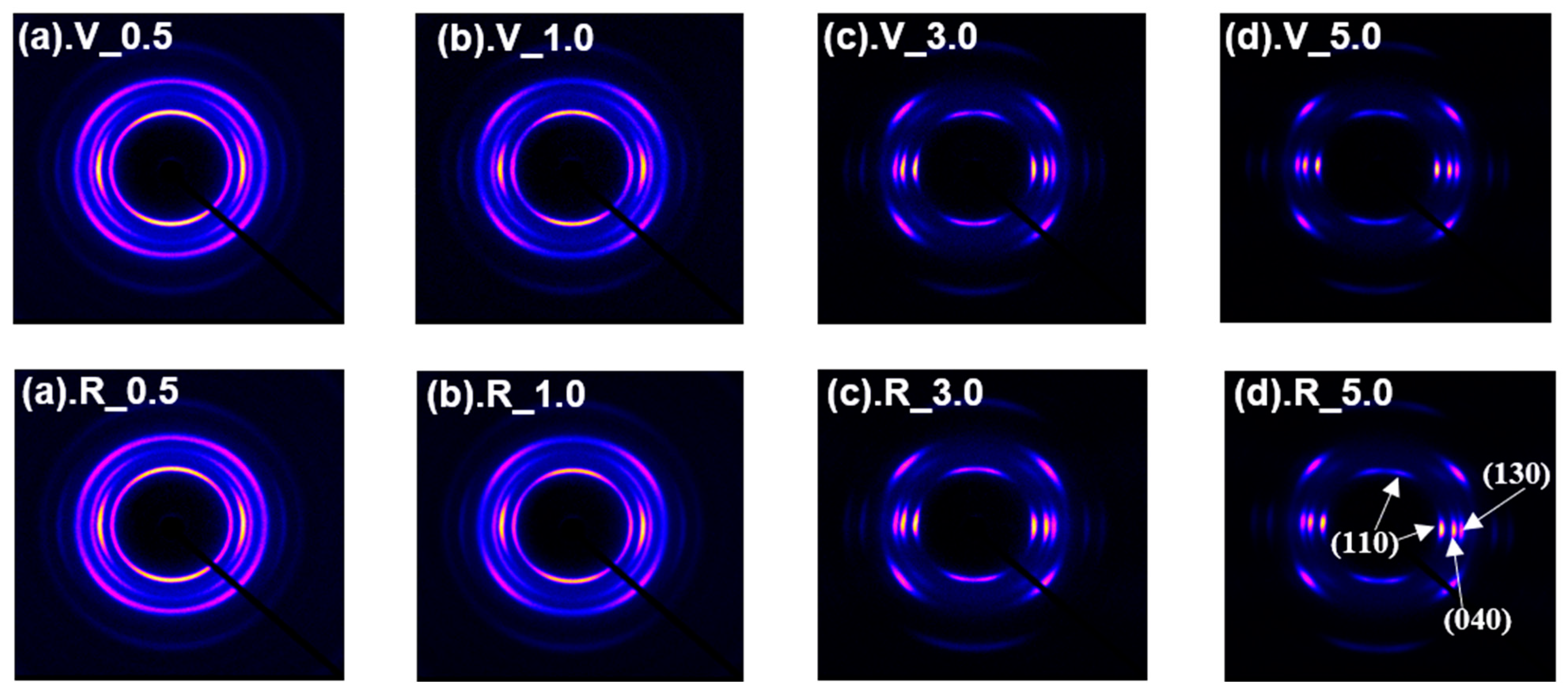 Polymers Free Full Text Verification Of The Influence Of Processing History Through Comparing High Speed Melt Spinning Behavior Of Virgin And Recycled Polypropylene Html