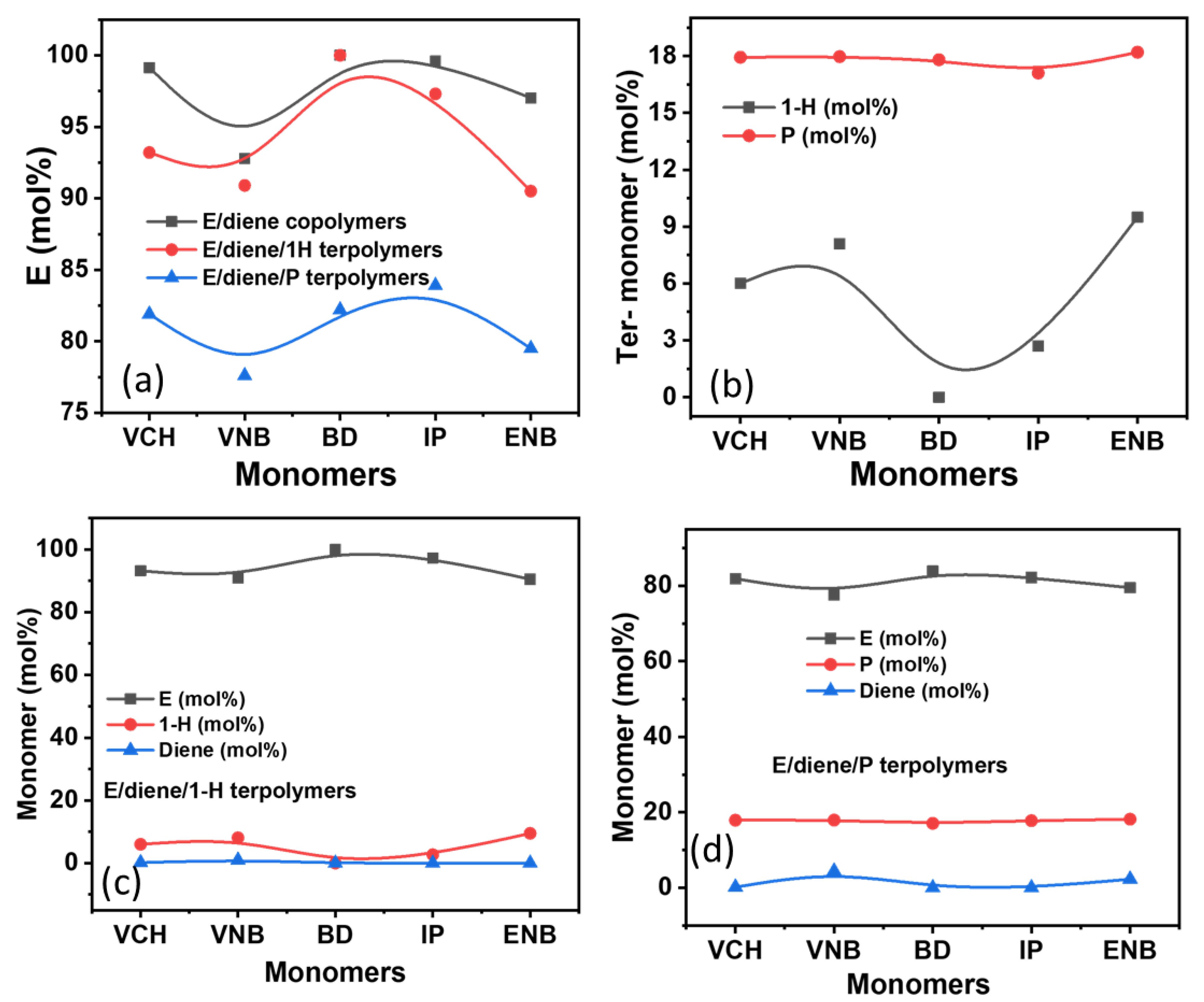 Polymers 14 03239 g002