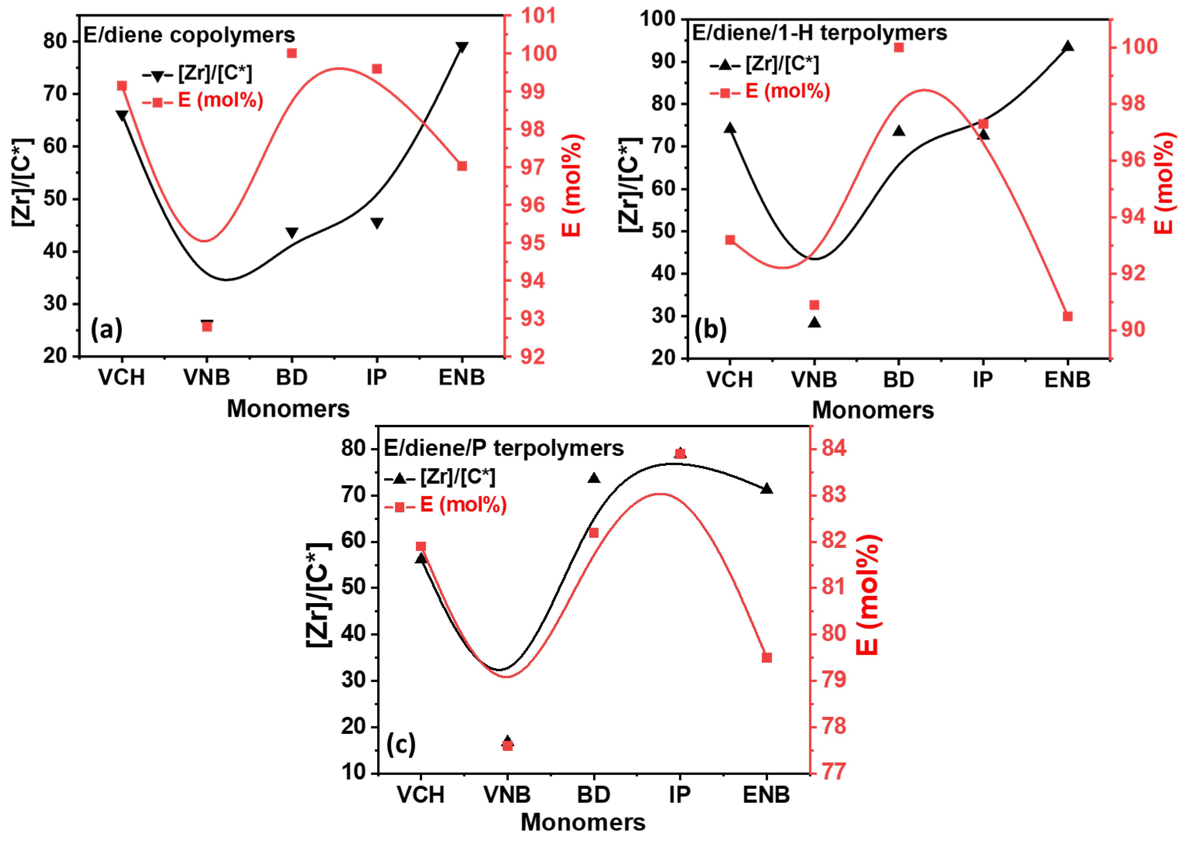 Polymers 14 03239 g004