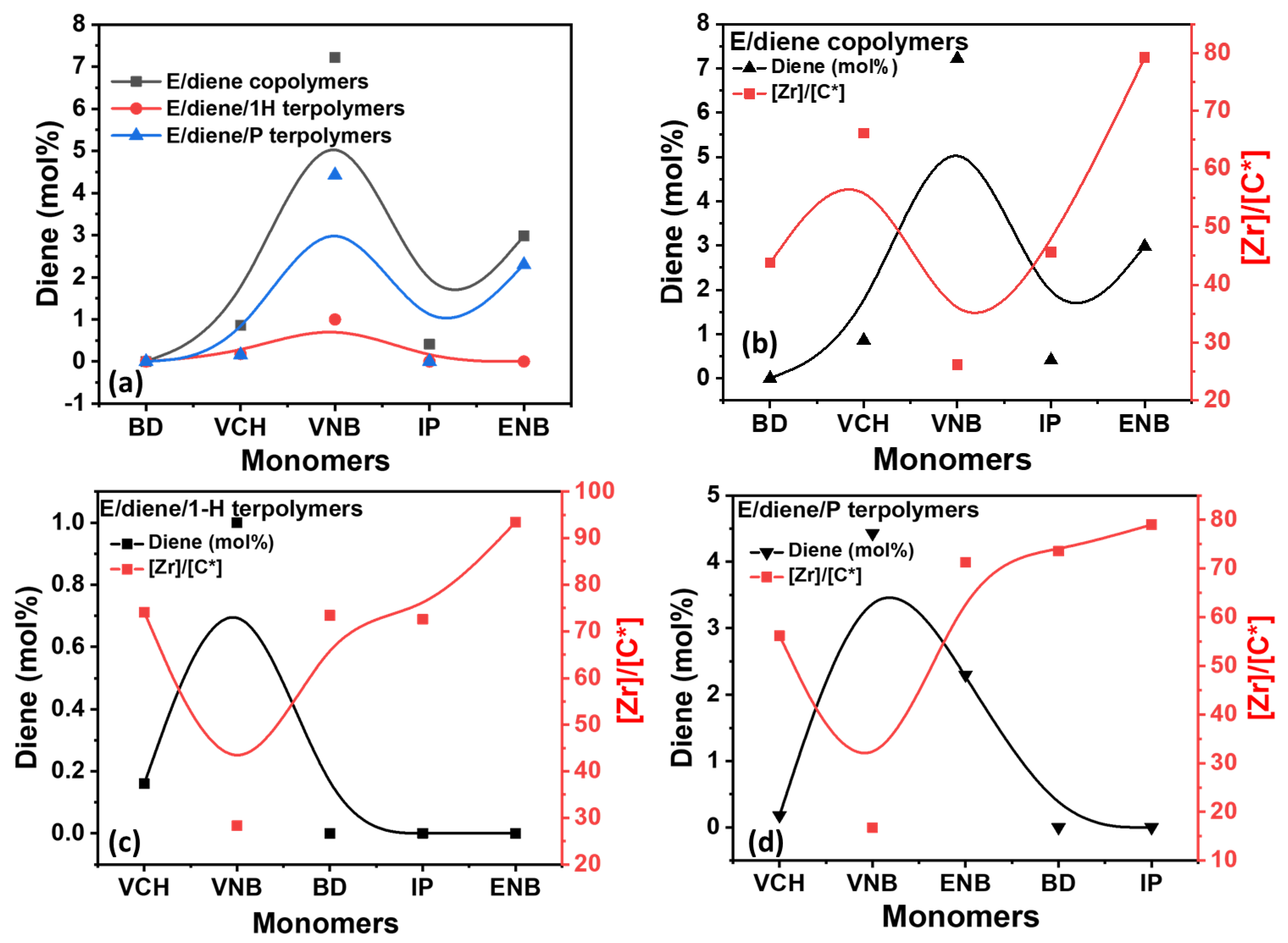 Polymers 14 03239 g005