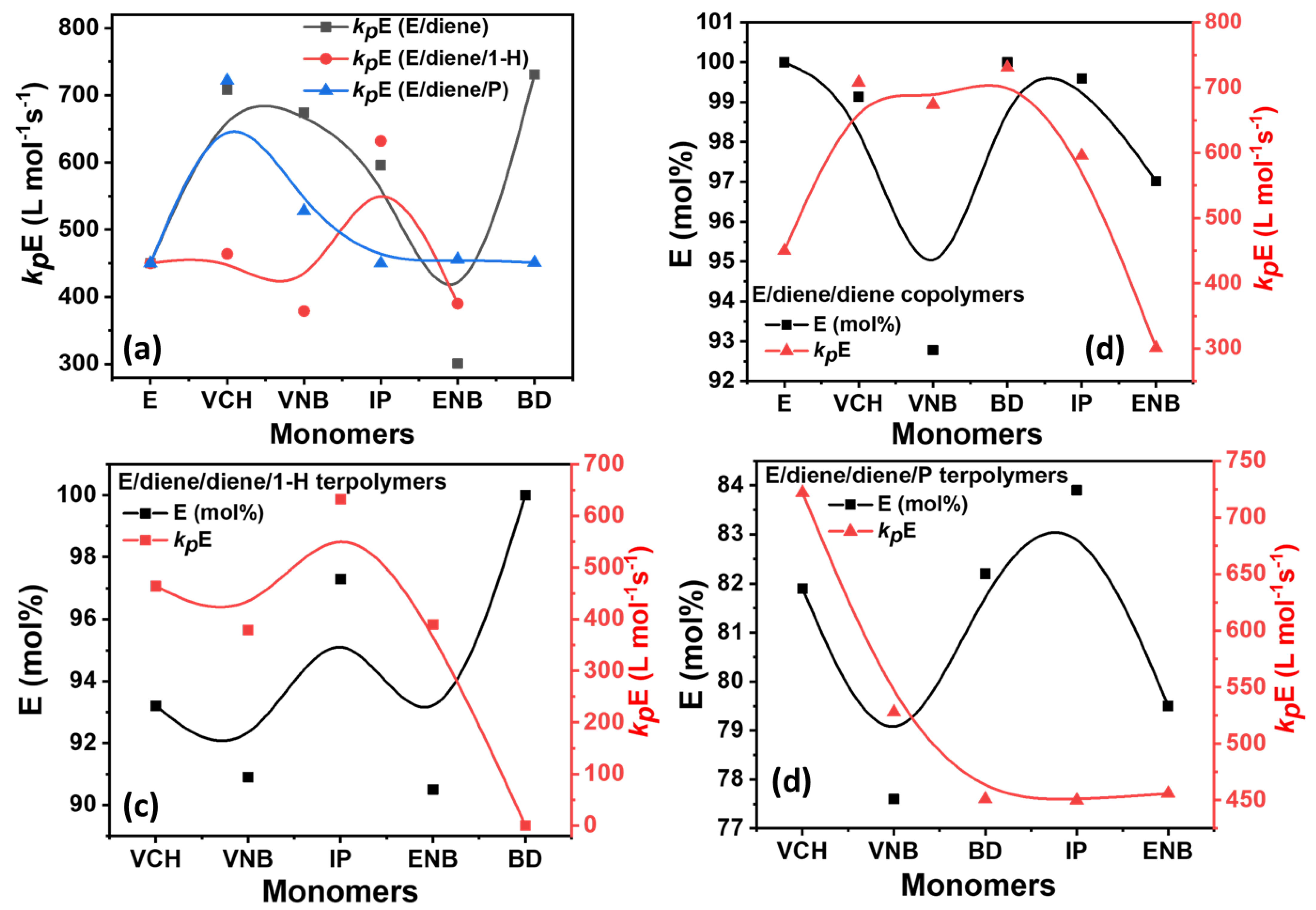 Polymers 14 03239 g006