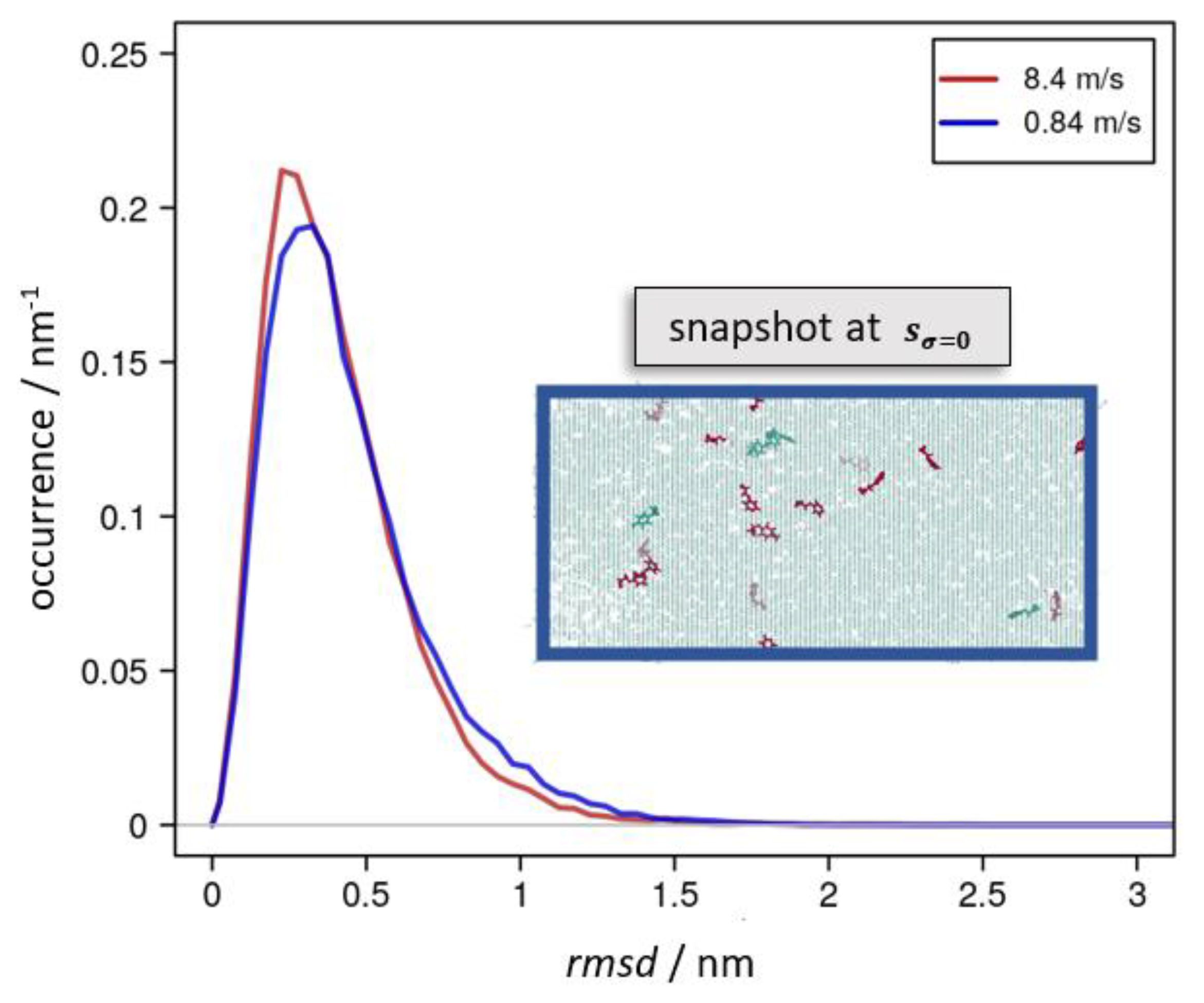 Polymers 14 03240 g005 550