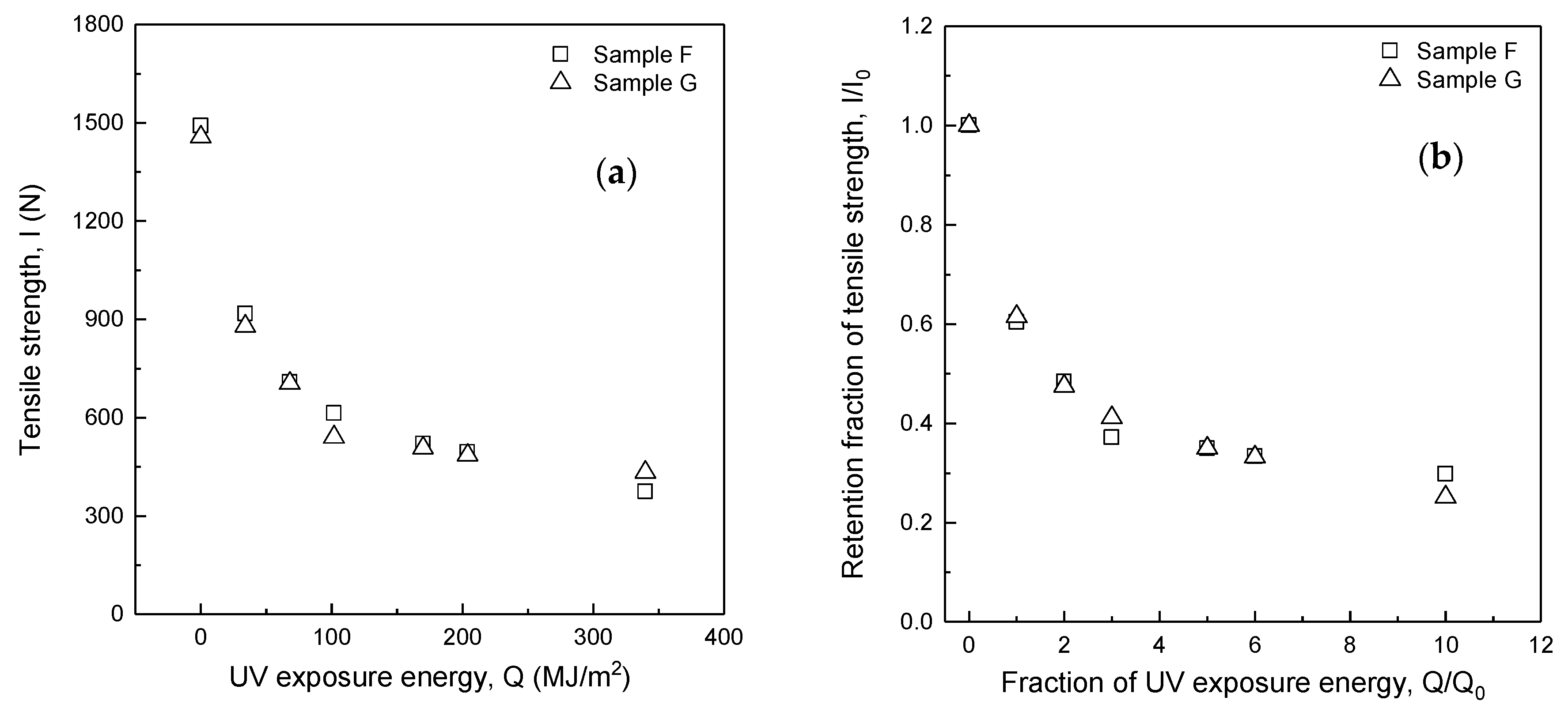 Polymers 14 03241 g004 550