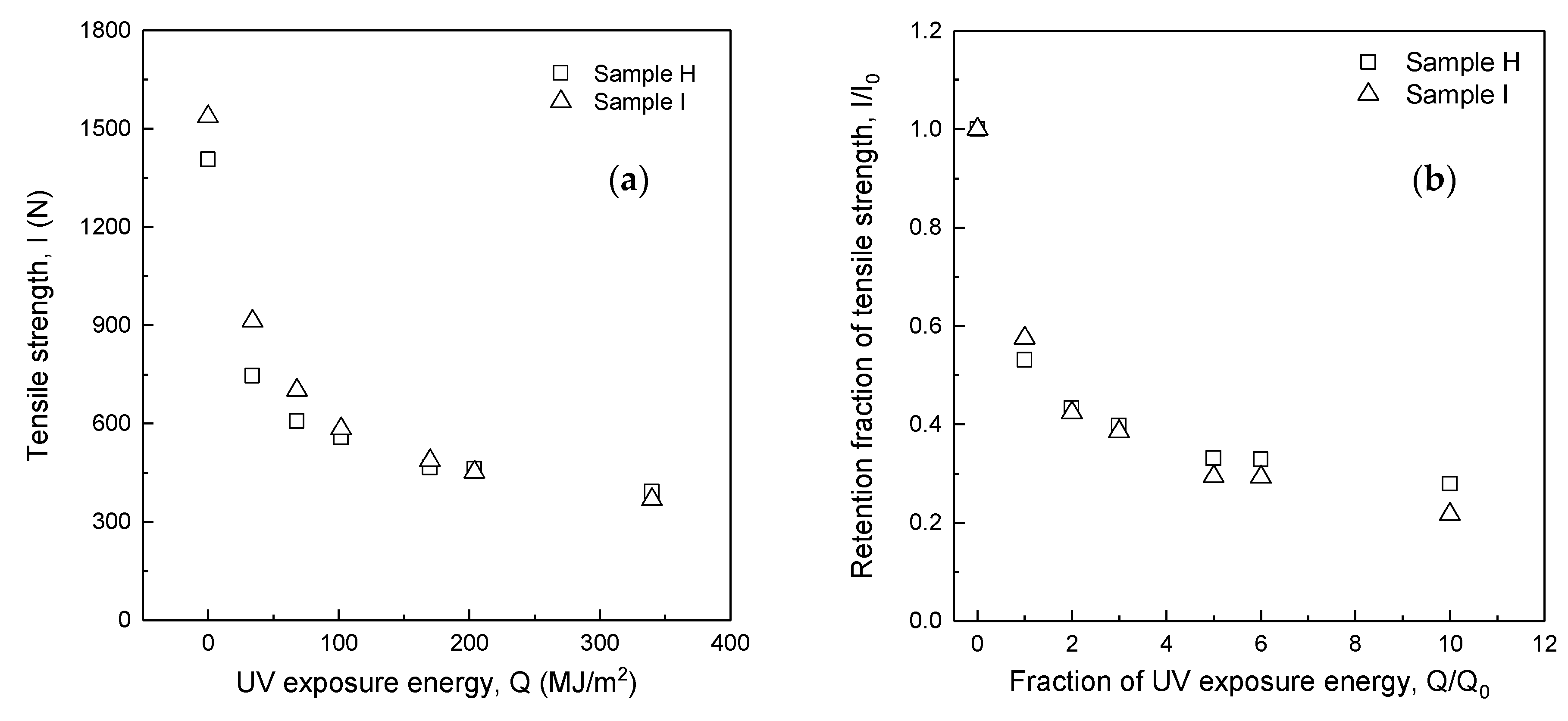 Polymers 14 03241 g005 550