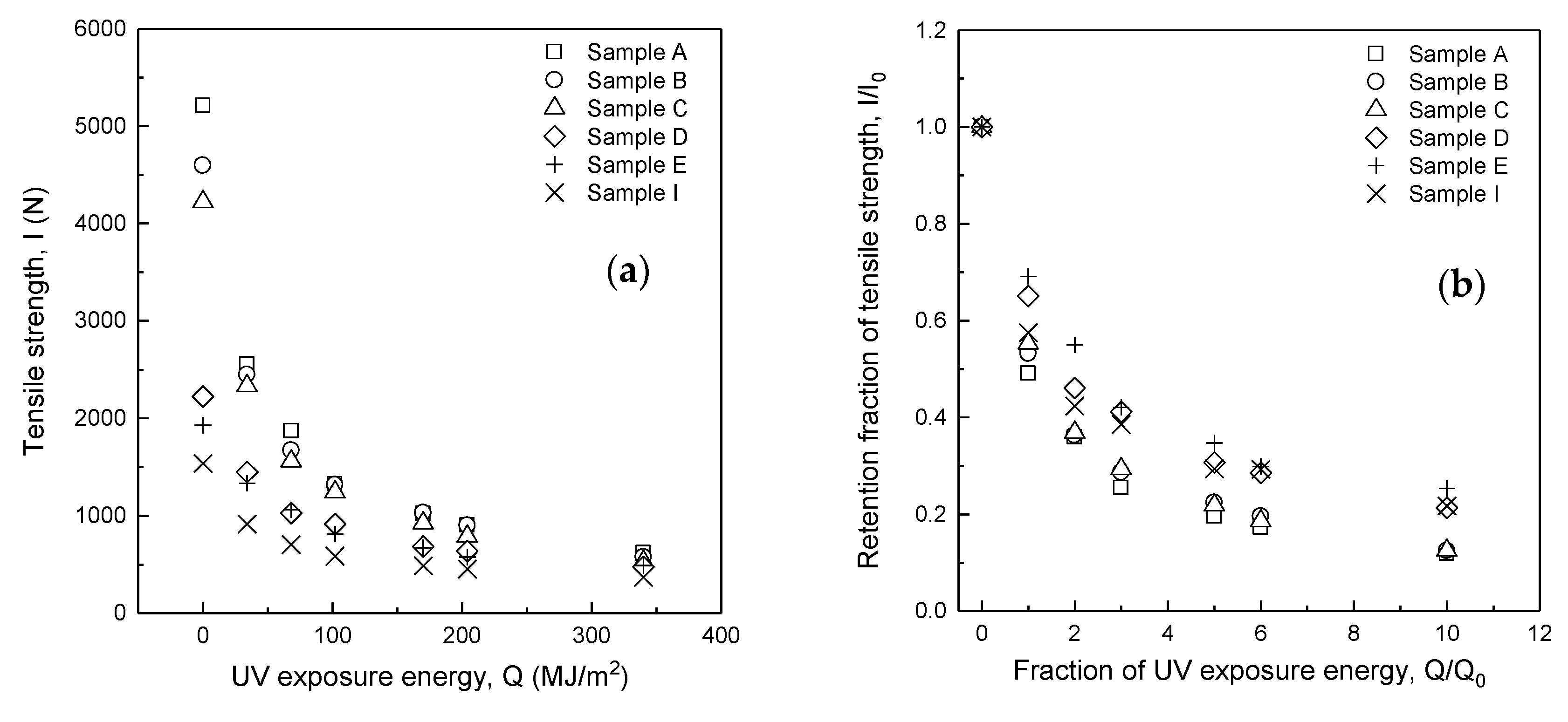 Polymers 14 03241 g006 550