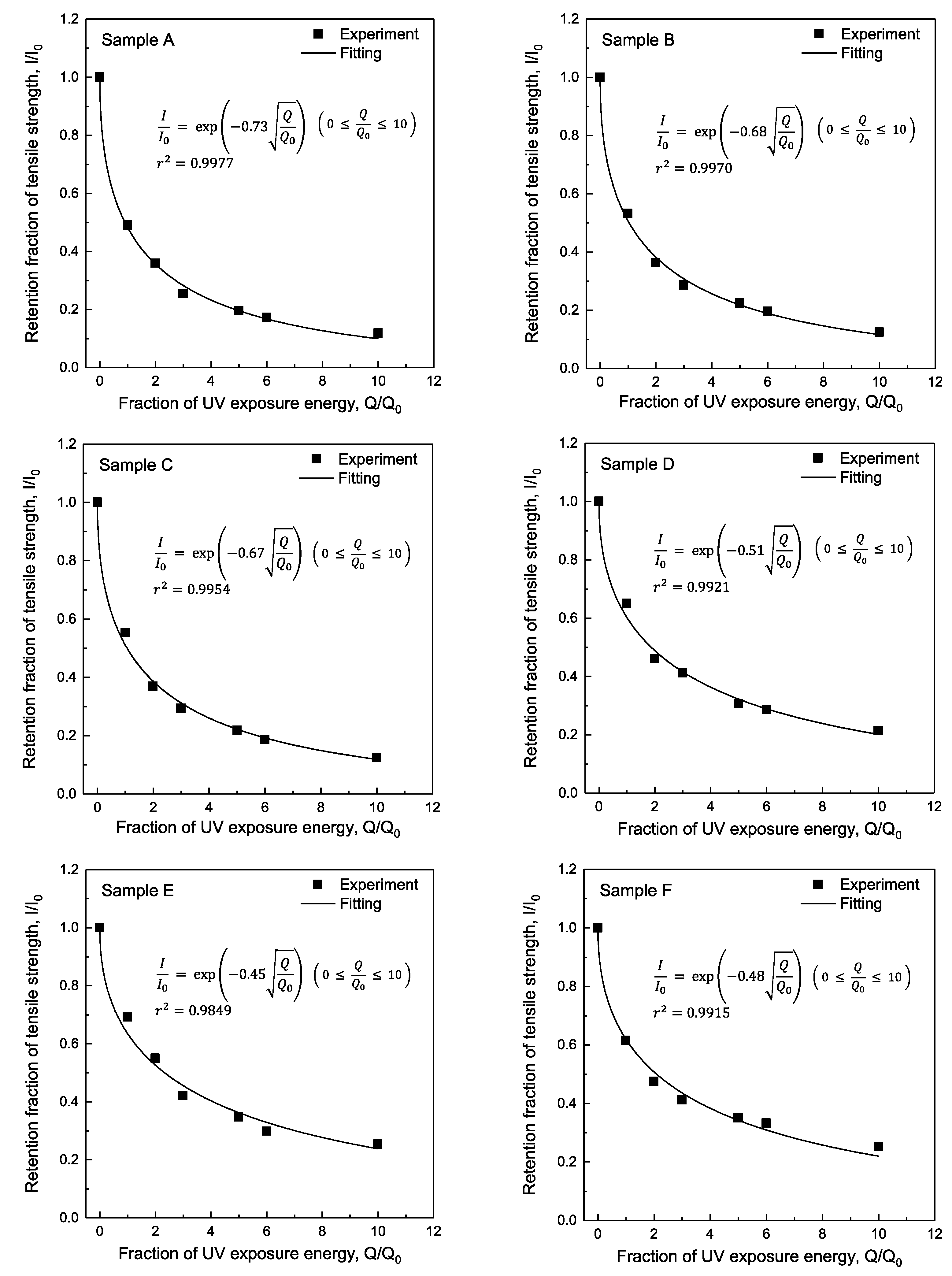 Polymers 14 03241 g007a 550
