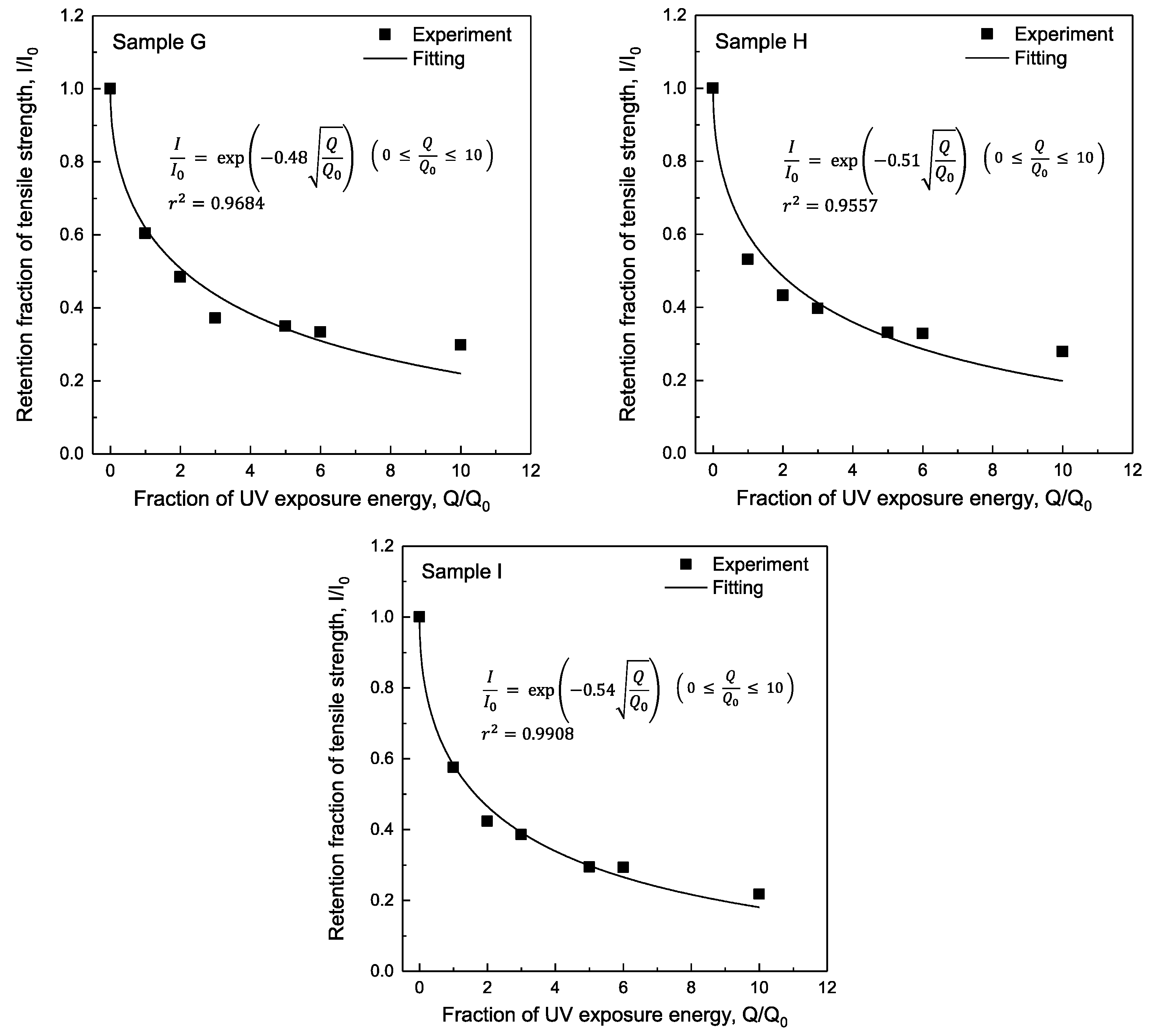 Polymers 14 03241 g007b 550