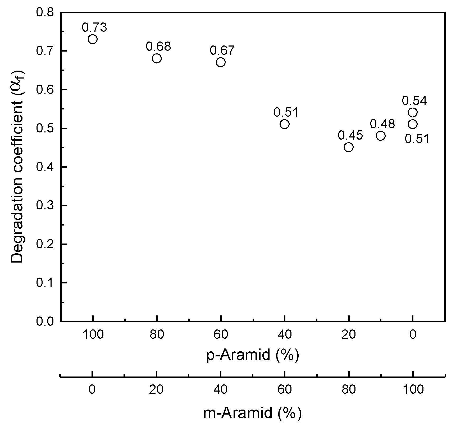 Polymers 14 03241 g008 550