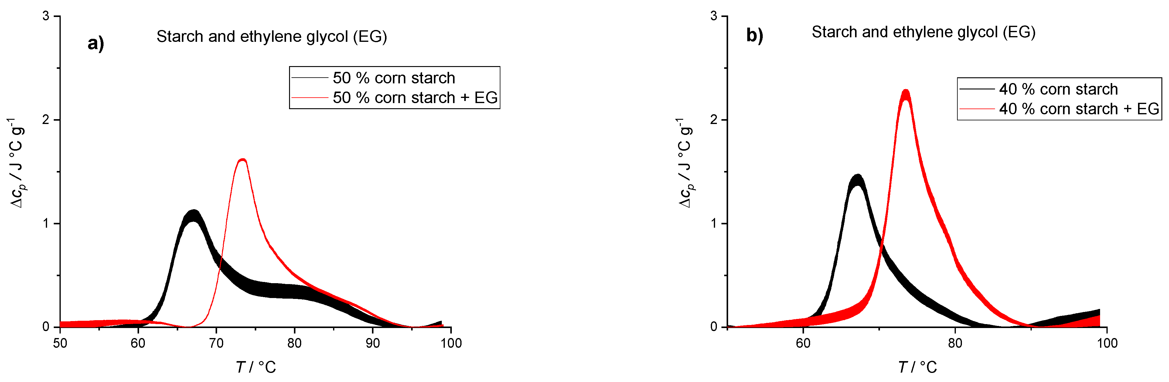 Polymers 14 03242 g002