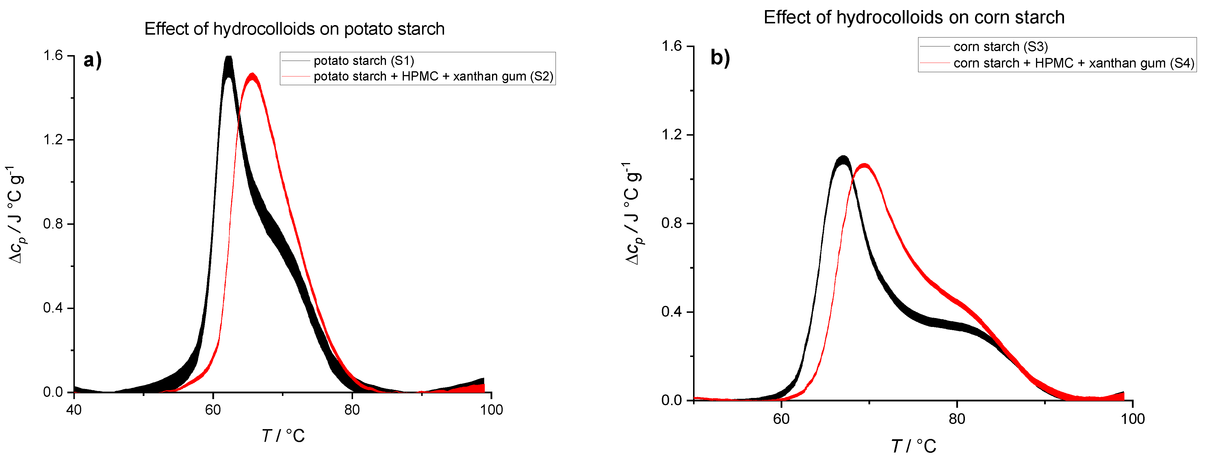 Polymers 14 03242 g004