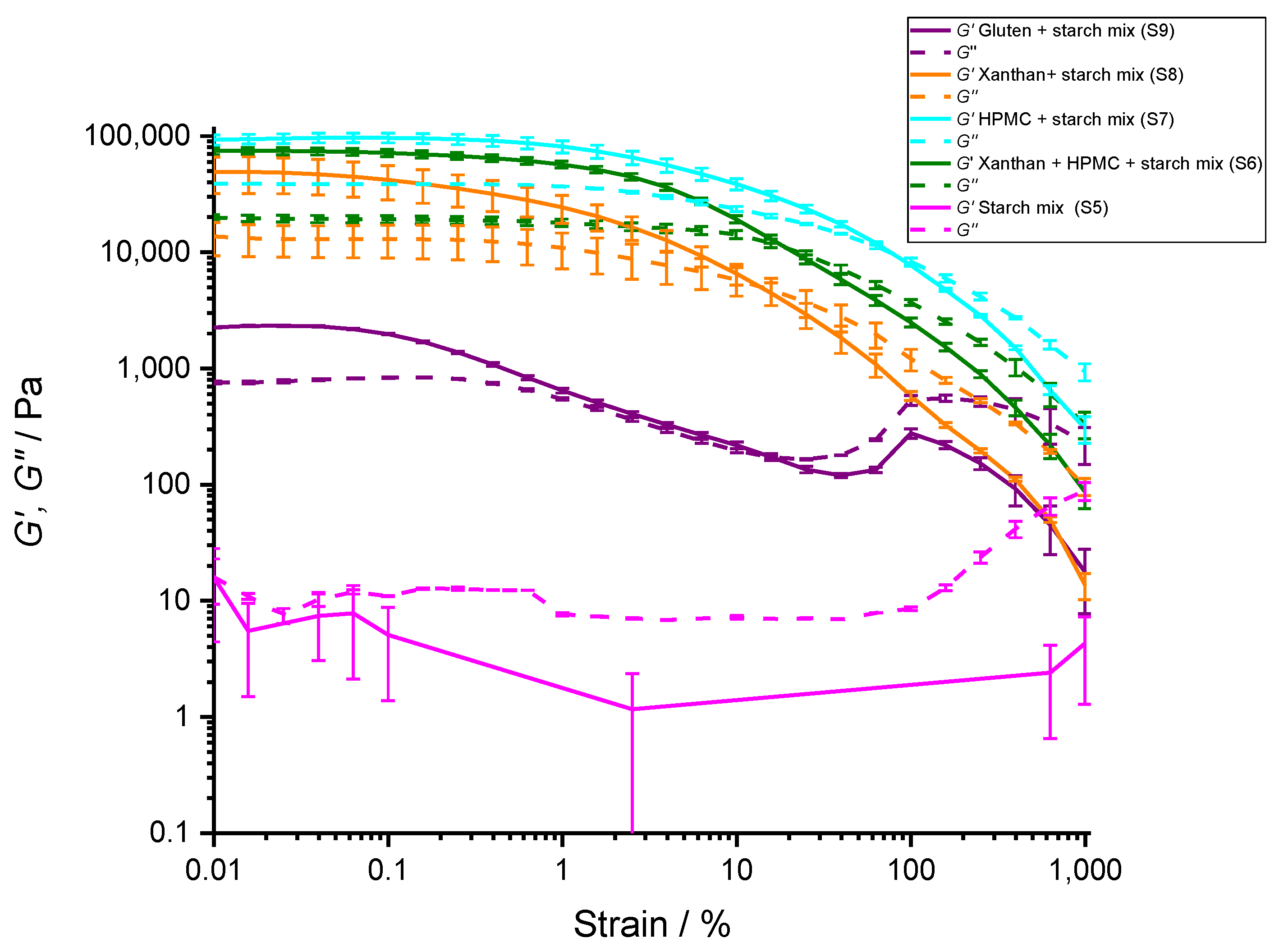 Polymers 14 03242 g007