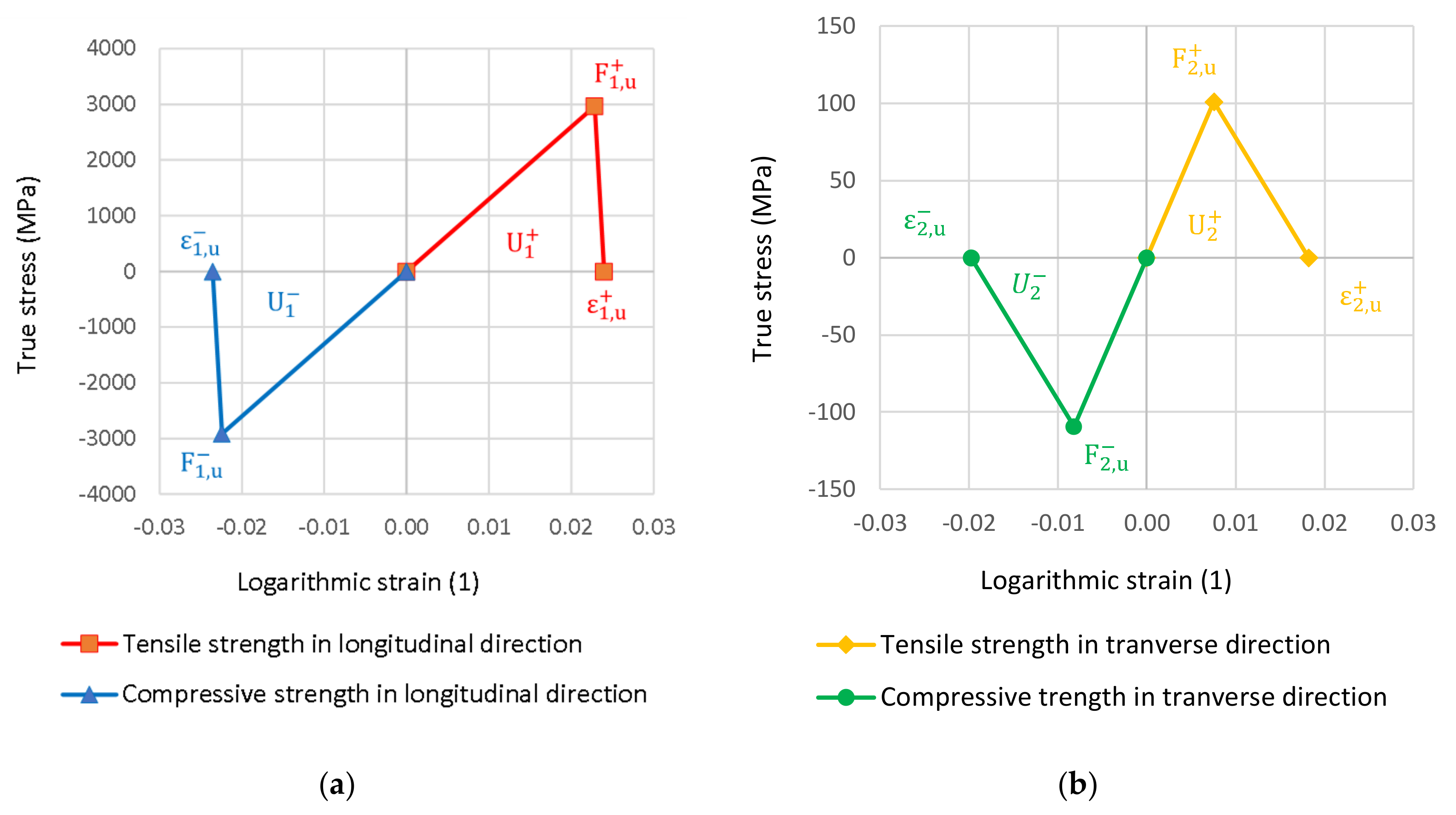 Polymers 14 03243 g008 550