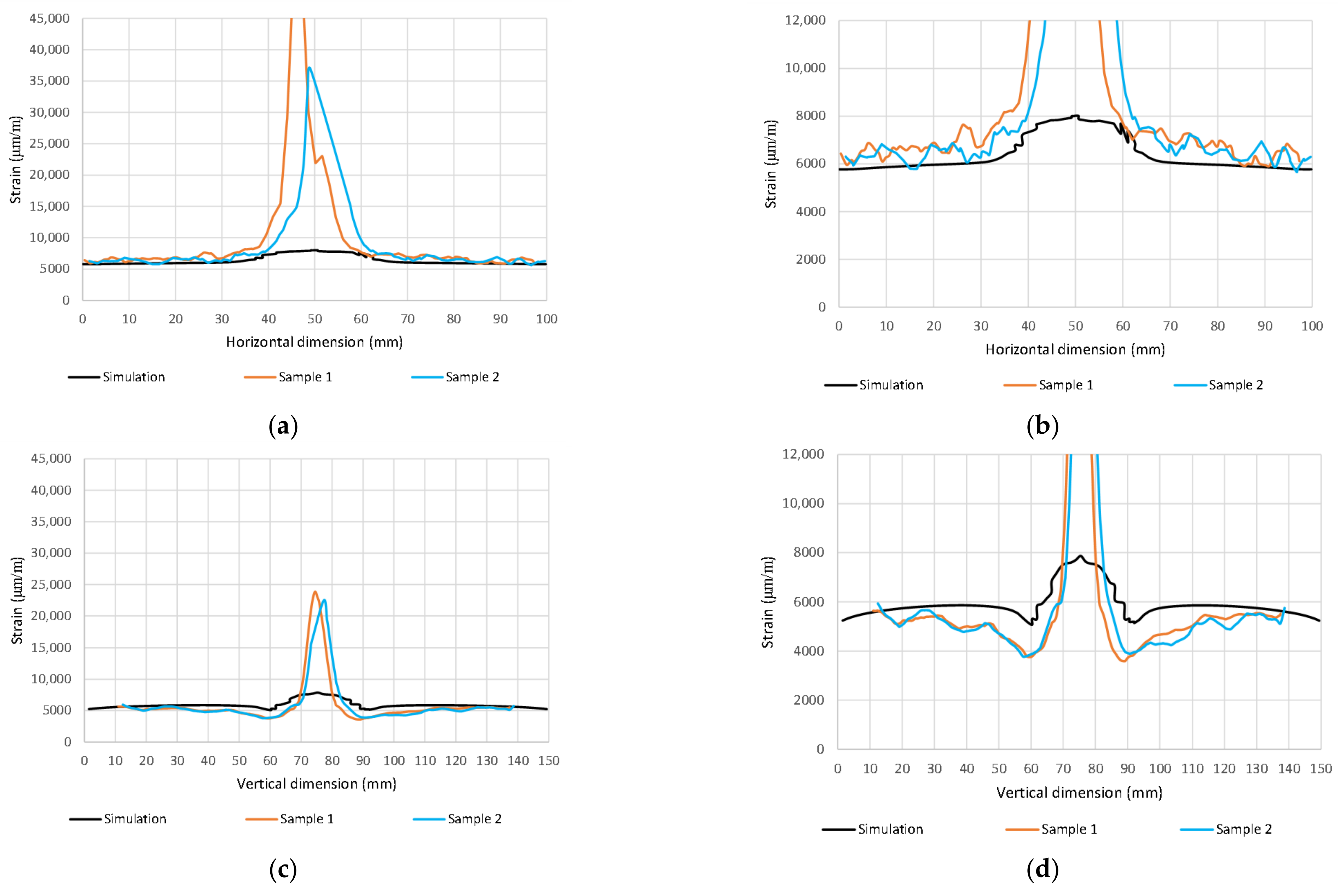 Polymers 14 03243 g016 550