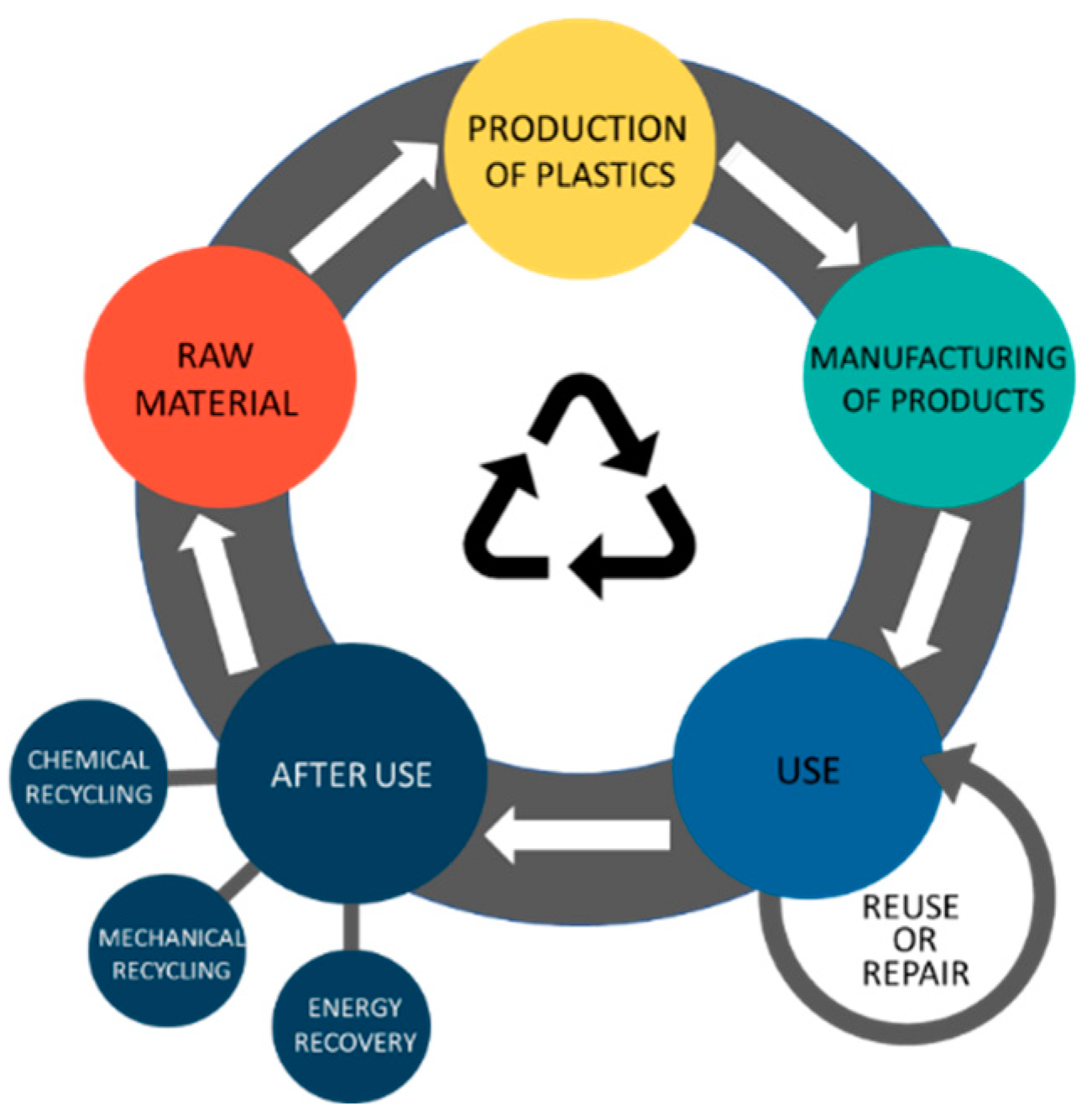 Polymers Free Full Text Economical Chemical Recycling Of Complex polymers-free-full-text-economical-chemical-recycling-of-complex