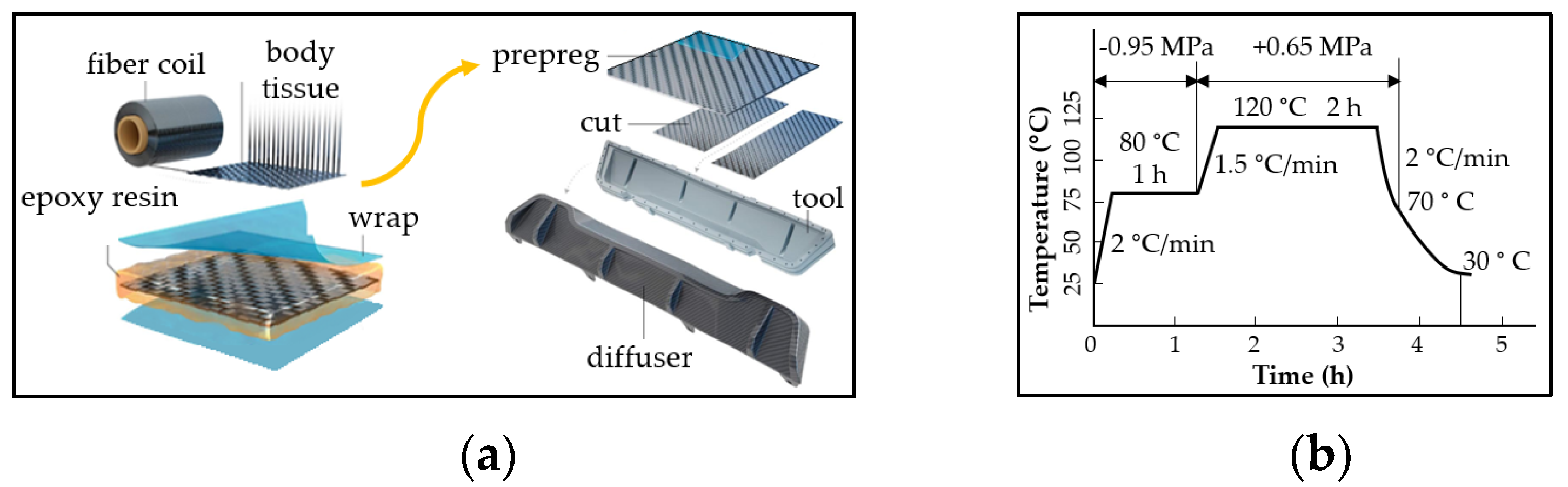 Polymers 14 03245 g001 550