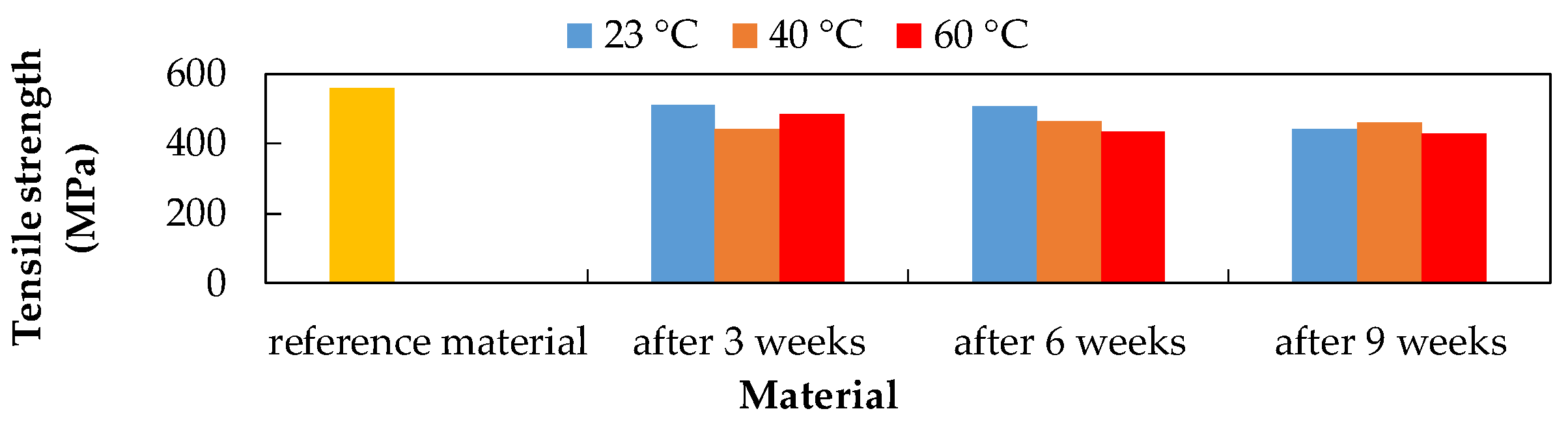 Polymers 14 03245 g004 550