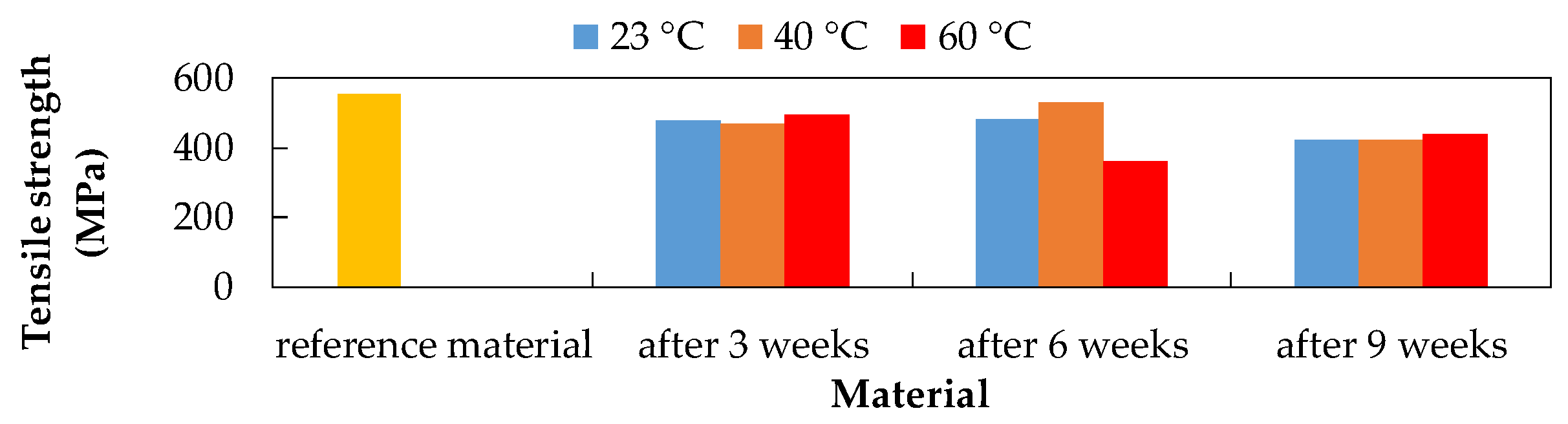 Polymers 14 03245 g005 550
