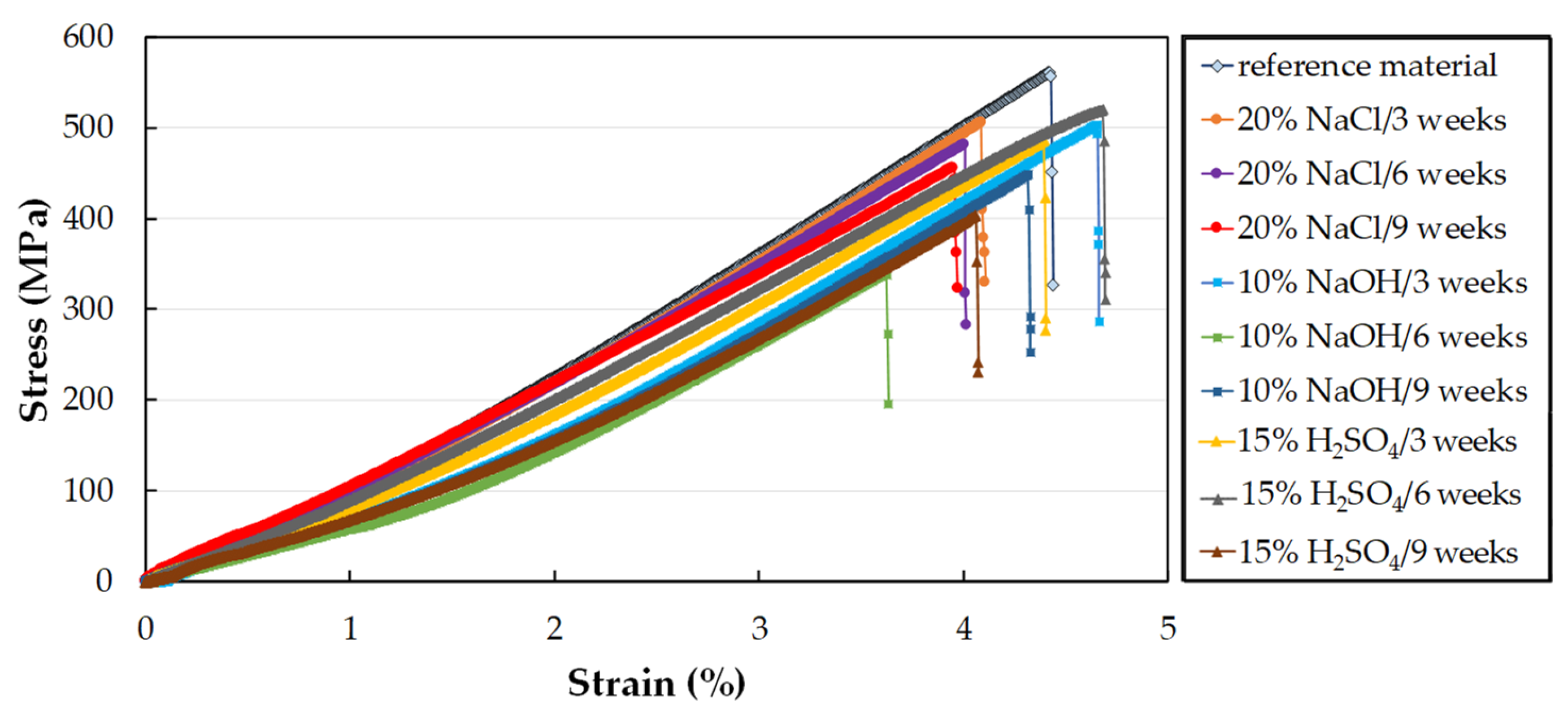 Polymers 14 03245 g007 550