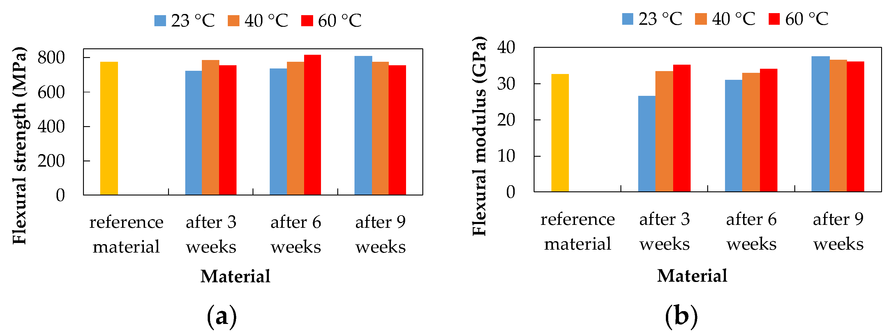 Polymers 14 03245 g008 550