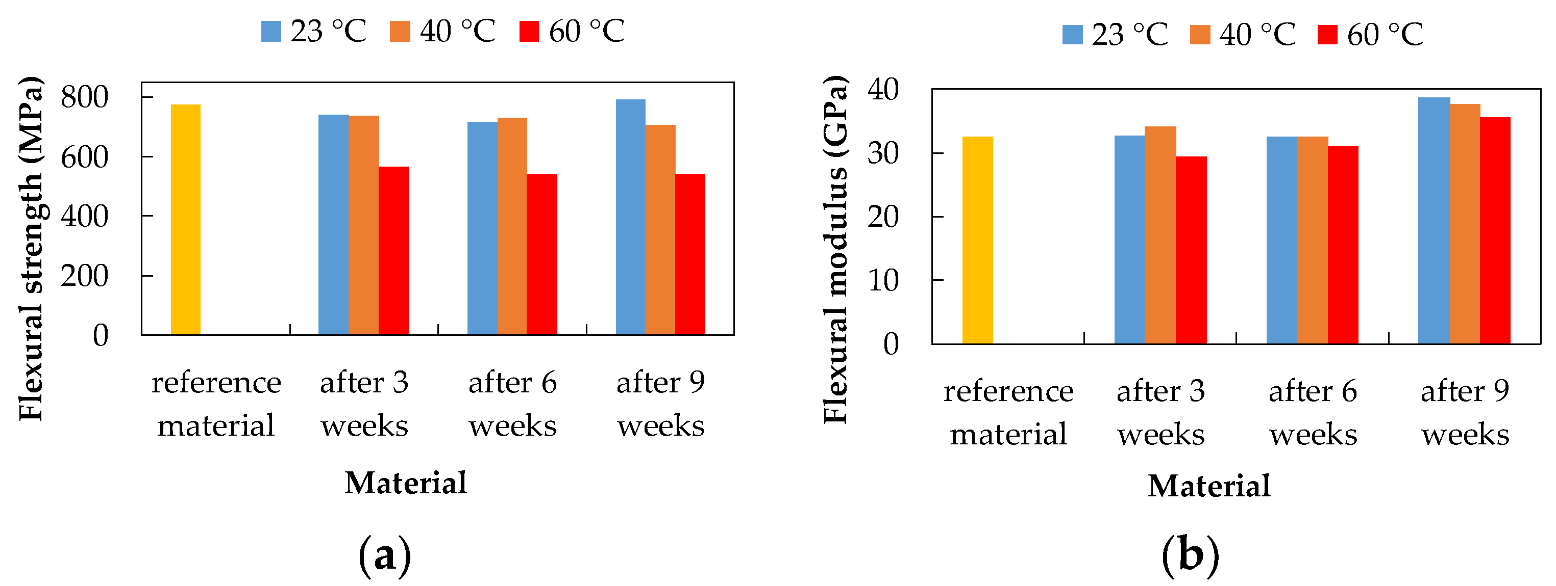 Polymers 14 03245 g009 550