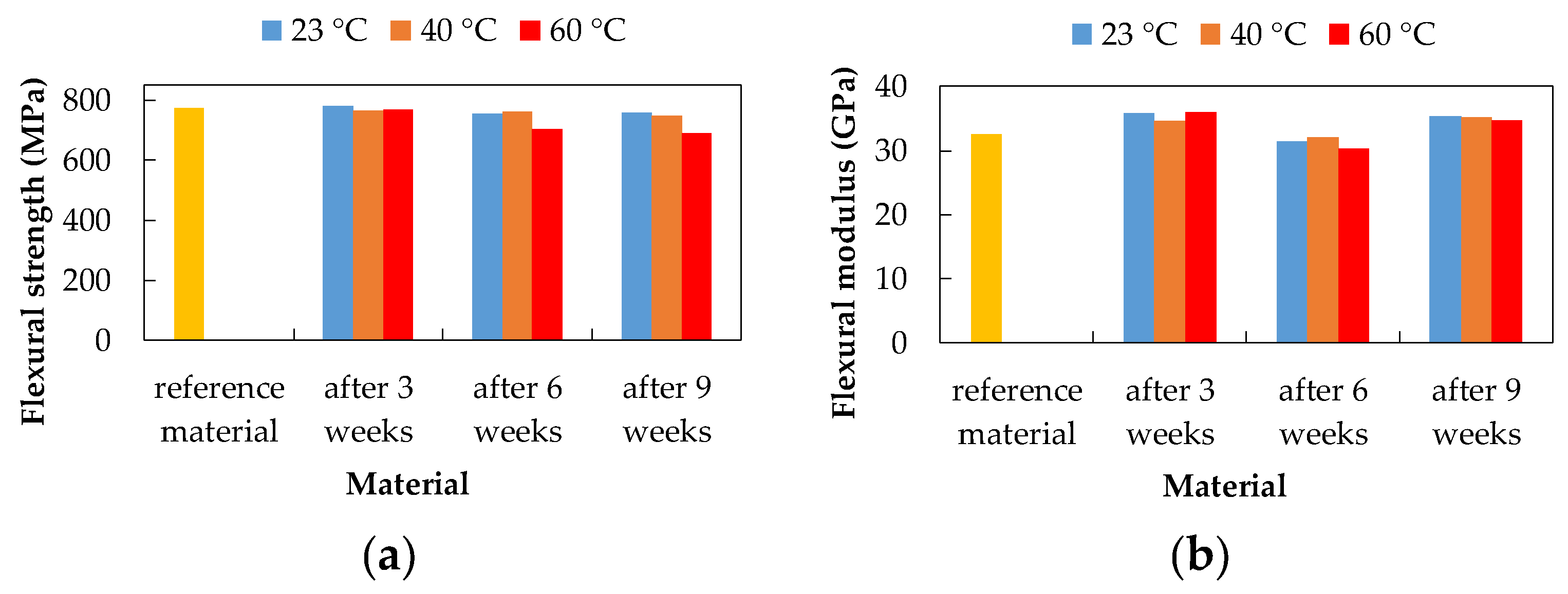 Polymers 14 03245 g010 550