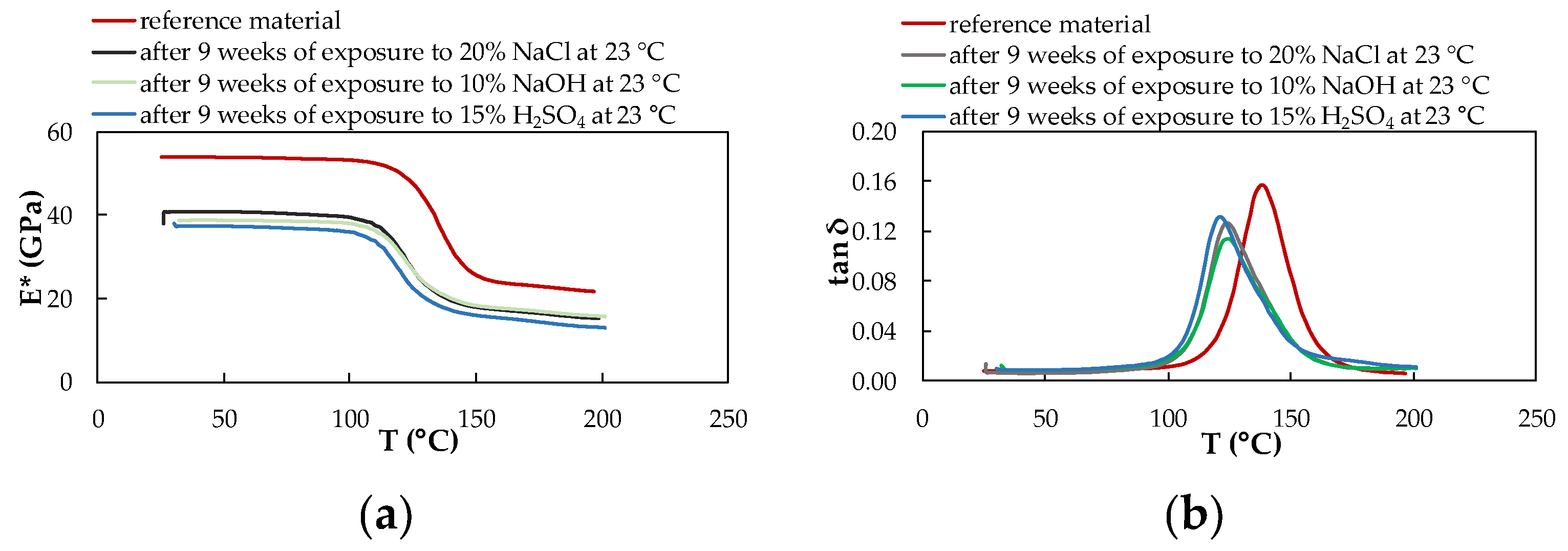 Polymers 14 03245 g011 550