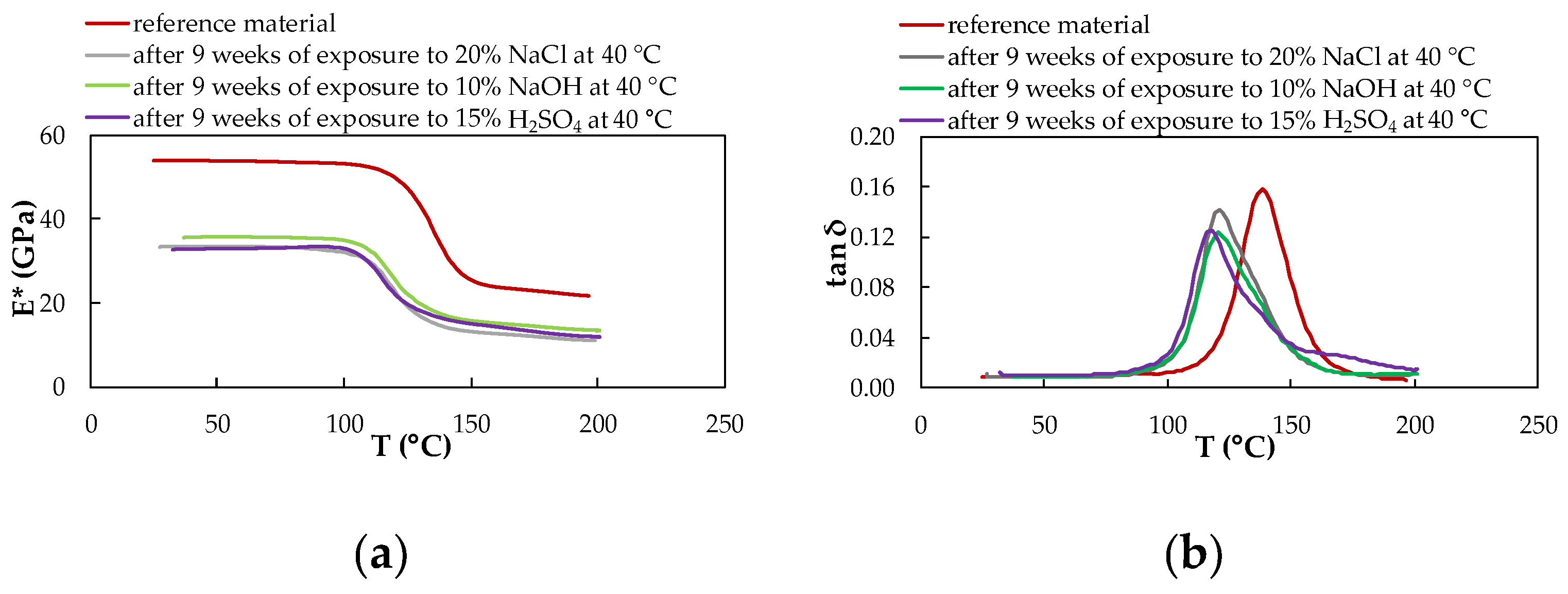 Polymers 14 03245 g012 550