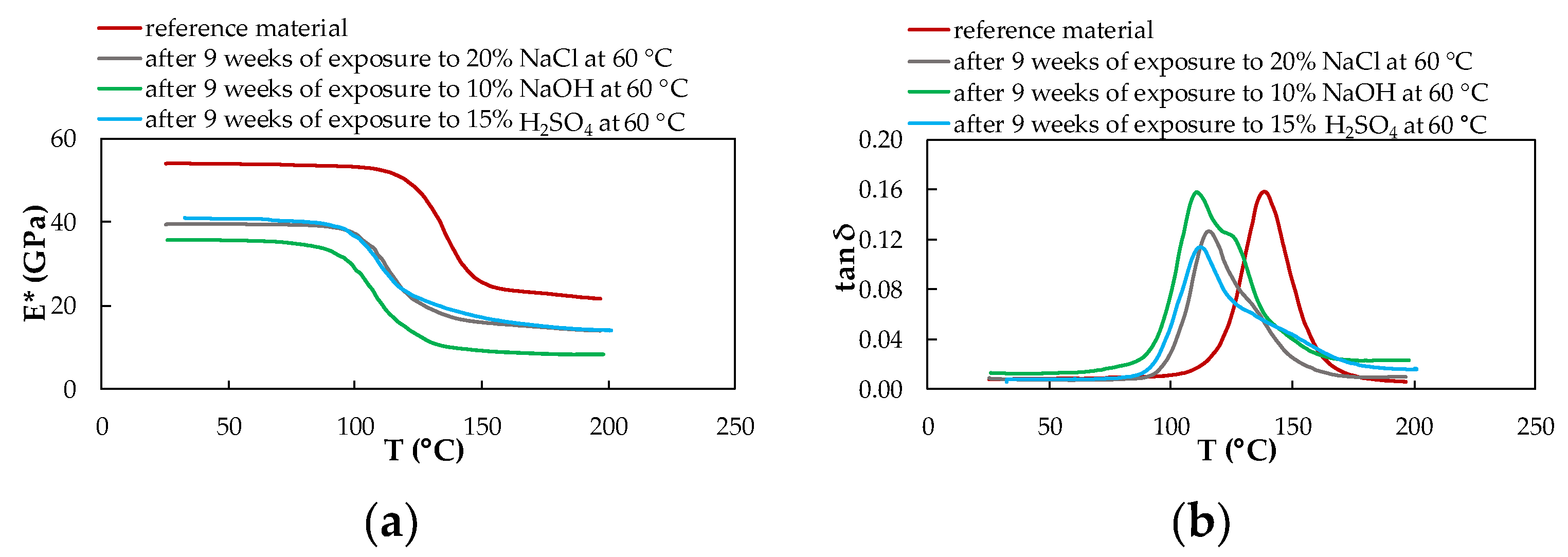 Polymers 14 03245 g013 550